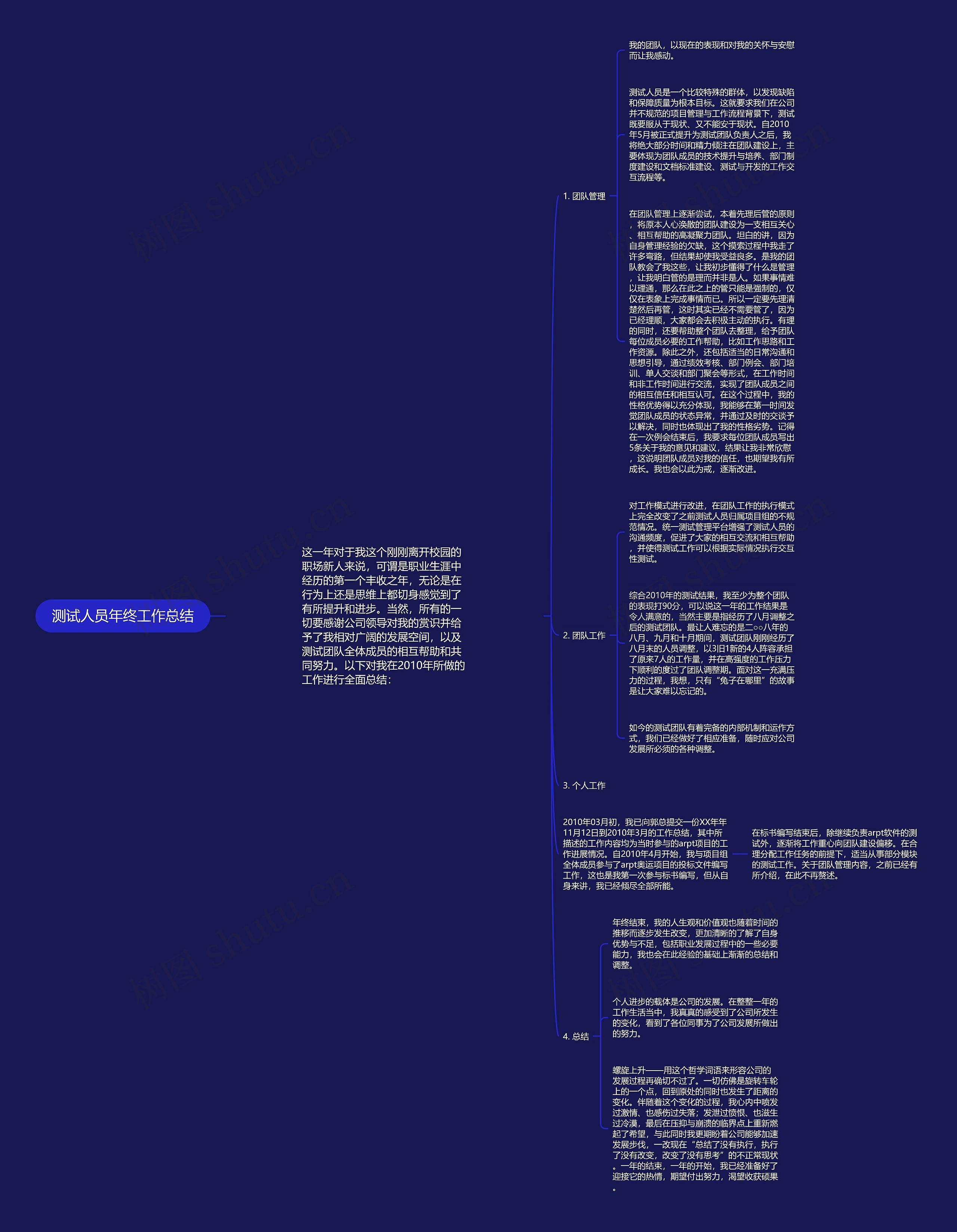 测试人员年终工作总结