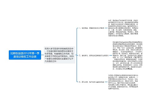 妇联权益部2012年第一季度信访维权工作总结