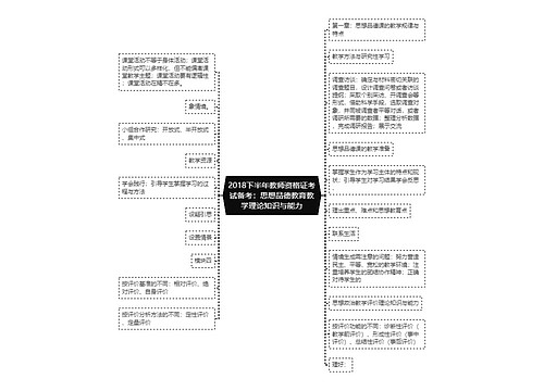 2018下半年教师资格证考试备考：思想品德教育教学理论知识与能力