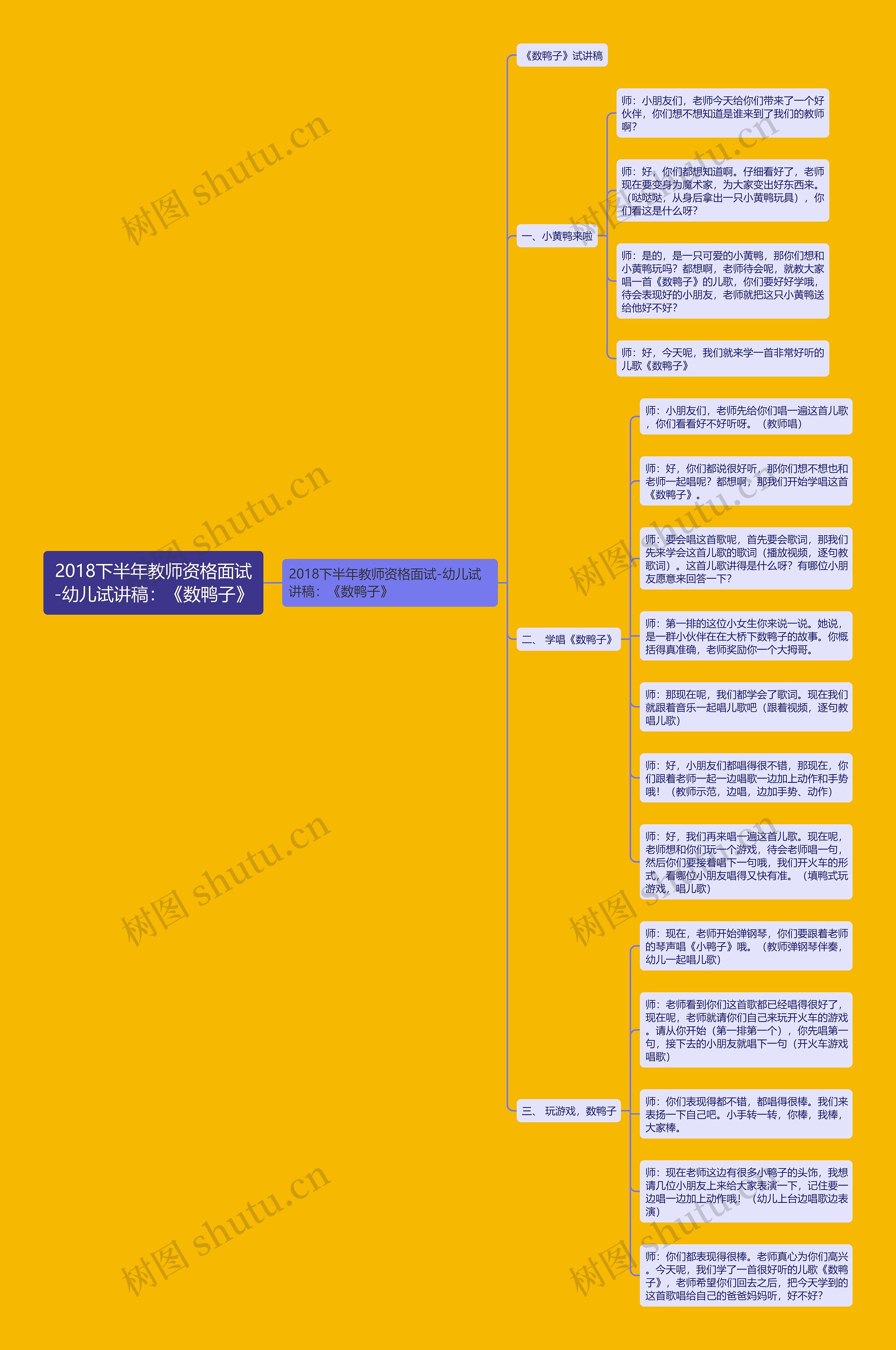 2018下半年教师资格面试-幼儿试讲稿：《数鸭子》