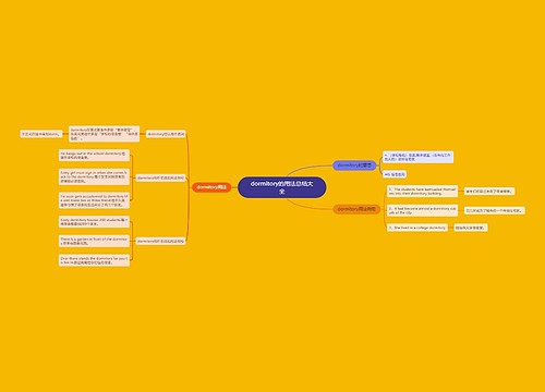 dormitory的用法总结大全