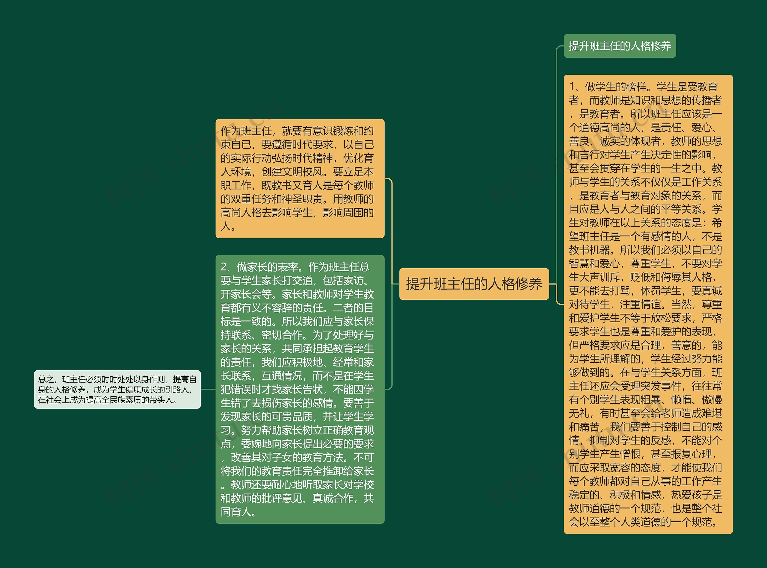 提升班主任的人格修养思维导图