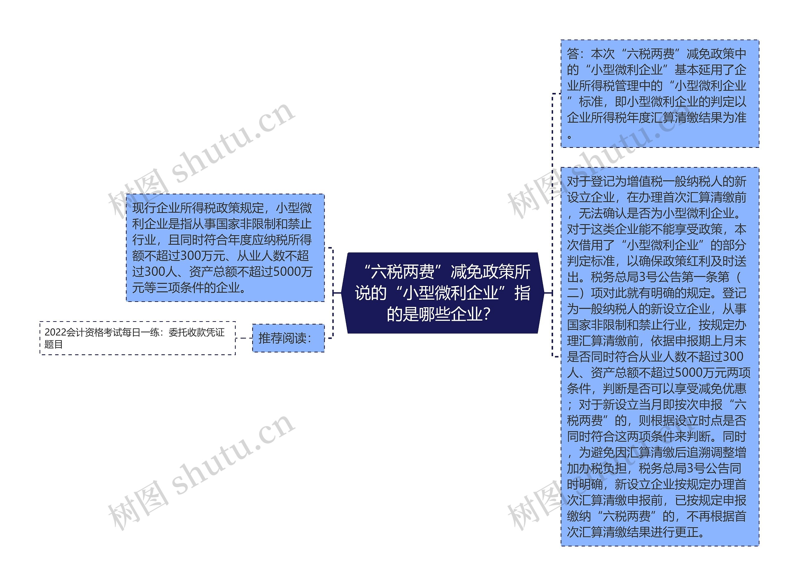 “六税两费”减免政策所说的“小型微利企业”指的是哪些企业？