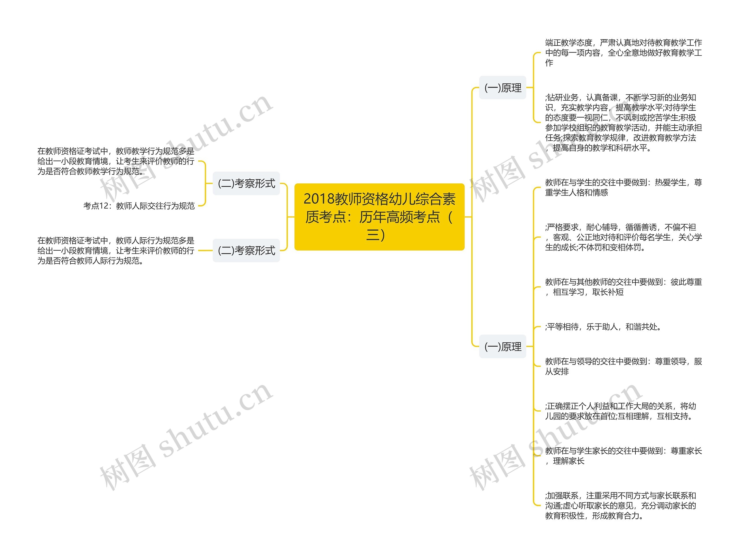 2018教师资格幼儿综合素质考点：历年高频考点（三）思维导图