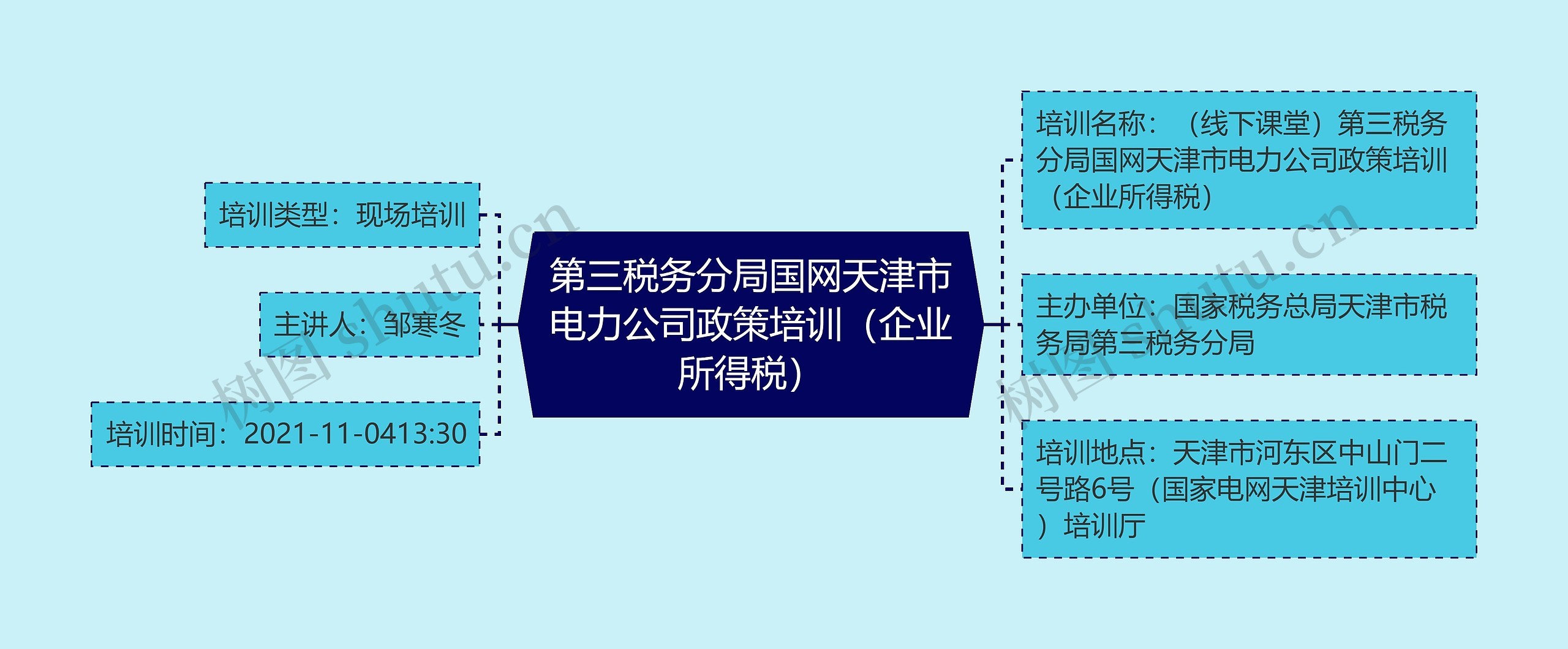 第三税务分局国网天津市电力公司政策培训（企业所得税）