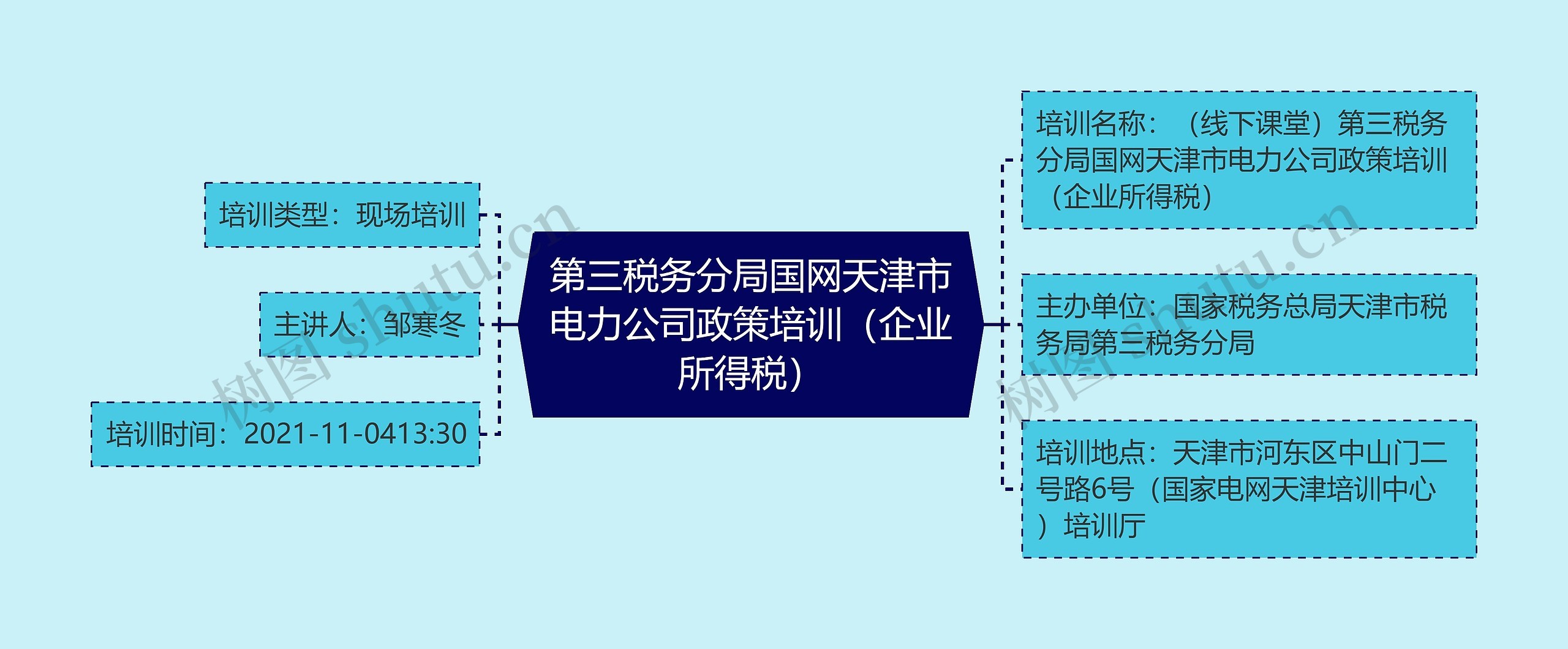 第三税务分局国网天津市电力公司政策培训（企业所得税）思维导图