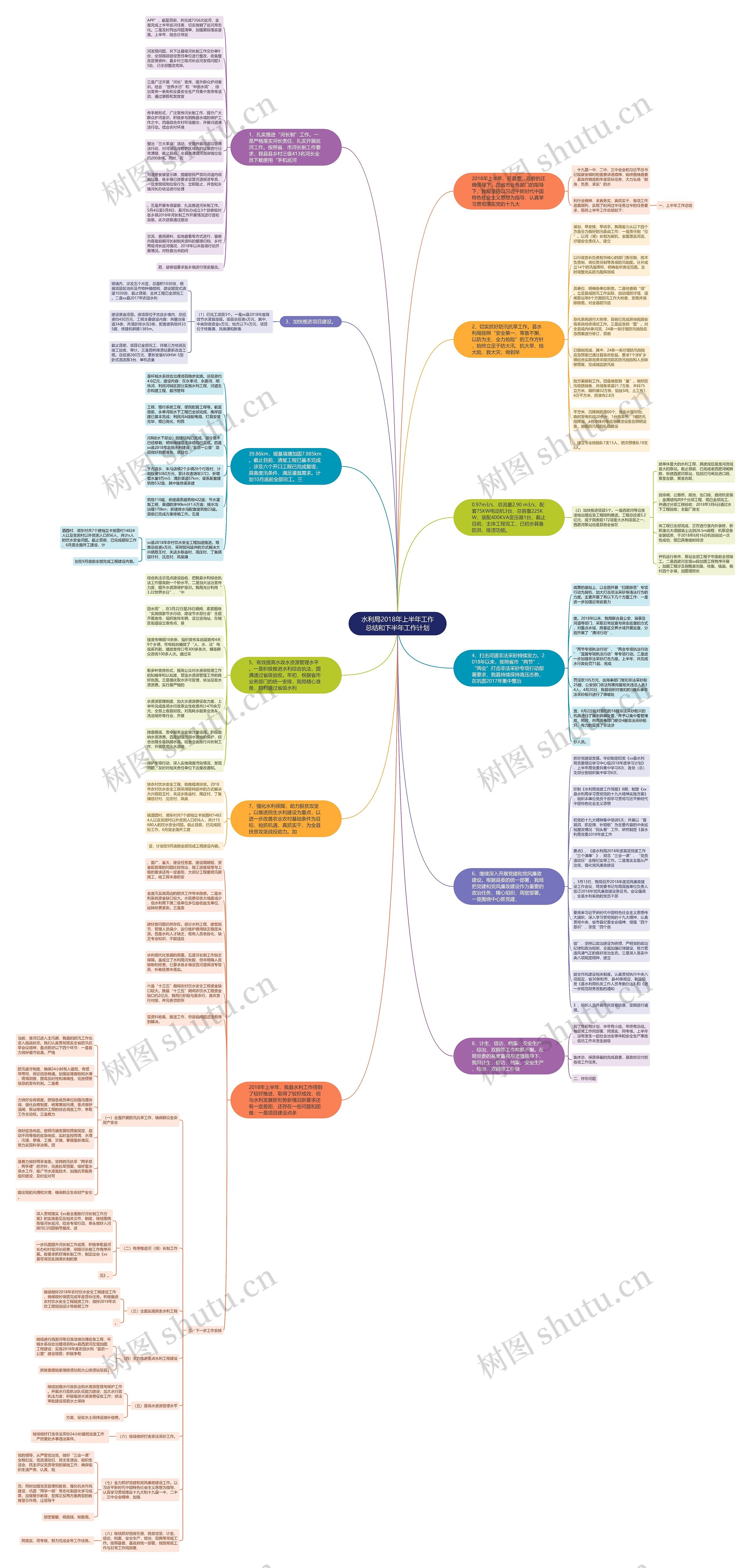 水利局2018年上半年工作总结和下半年工作计划思维导图