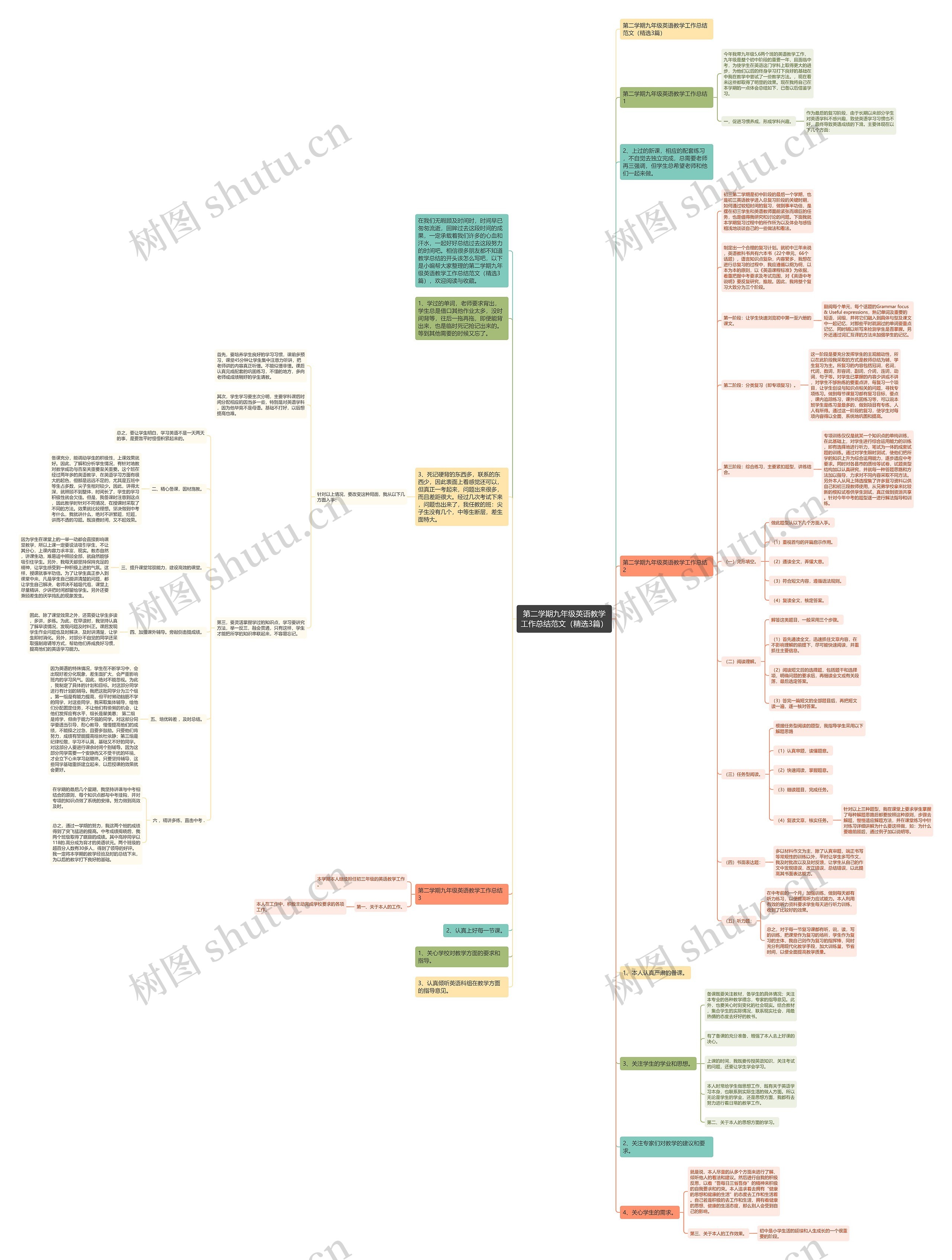 第二学期九年级英语教学工作总结范文（精选3篇）思维导图