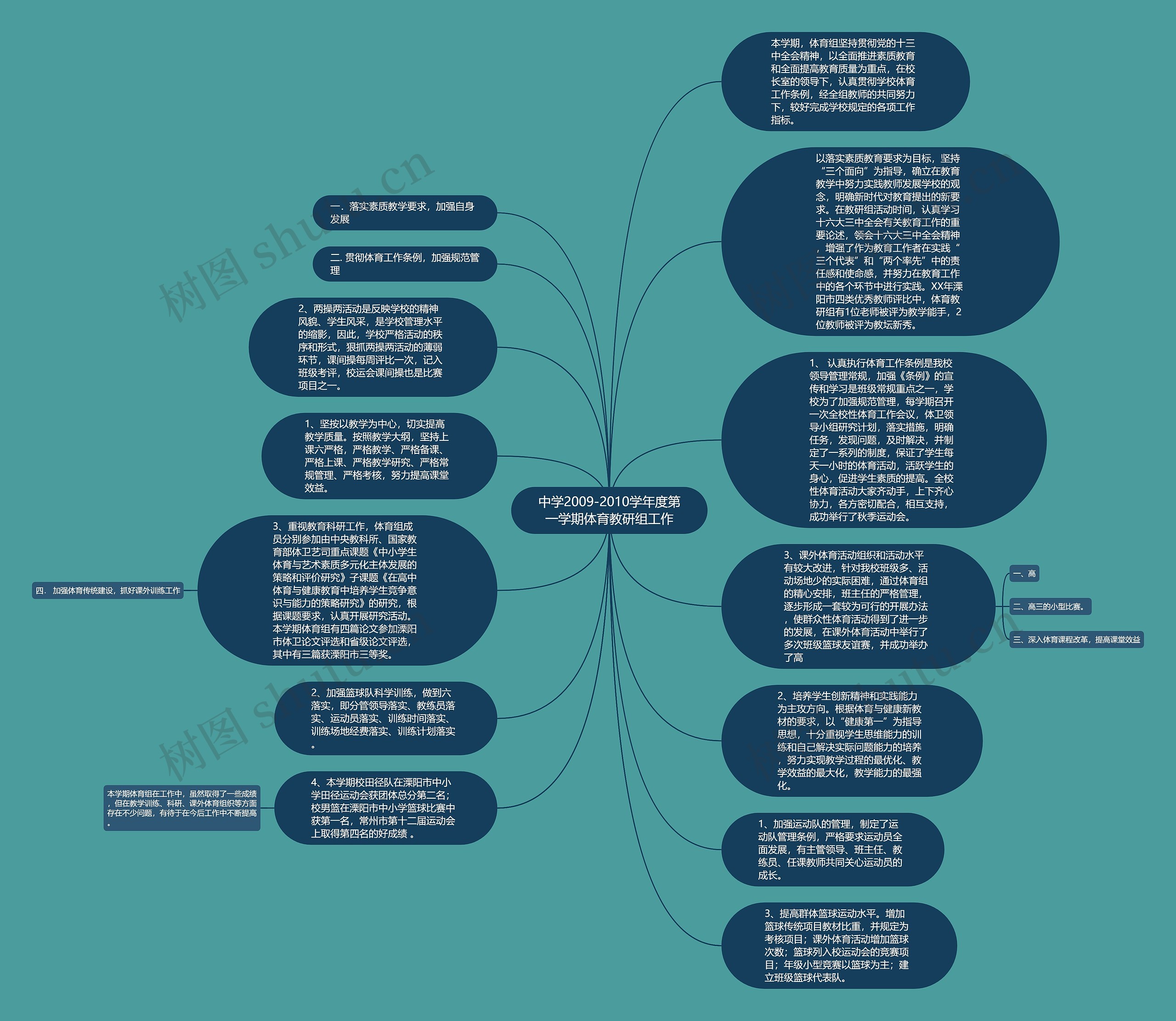 中学2009-2010学年度第一学期体育教研组工作思维导图