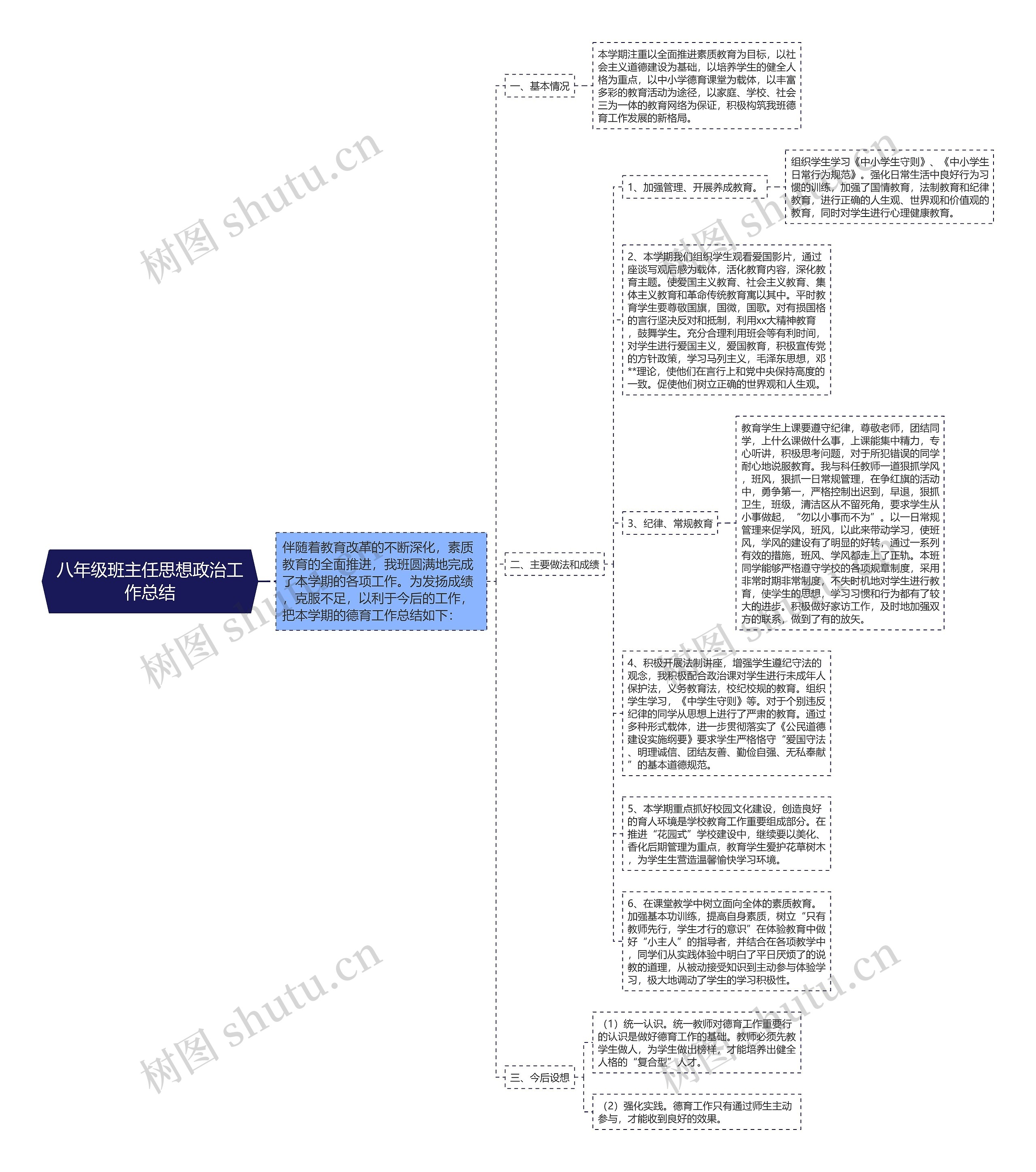 八年级班主任思想政治工作总结