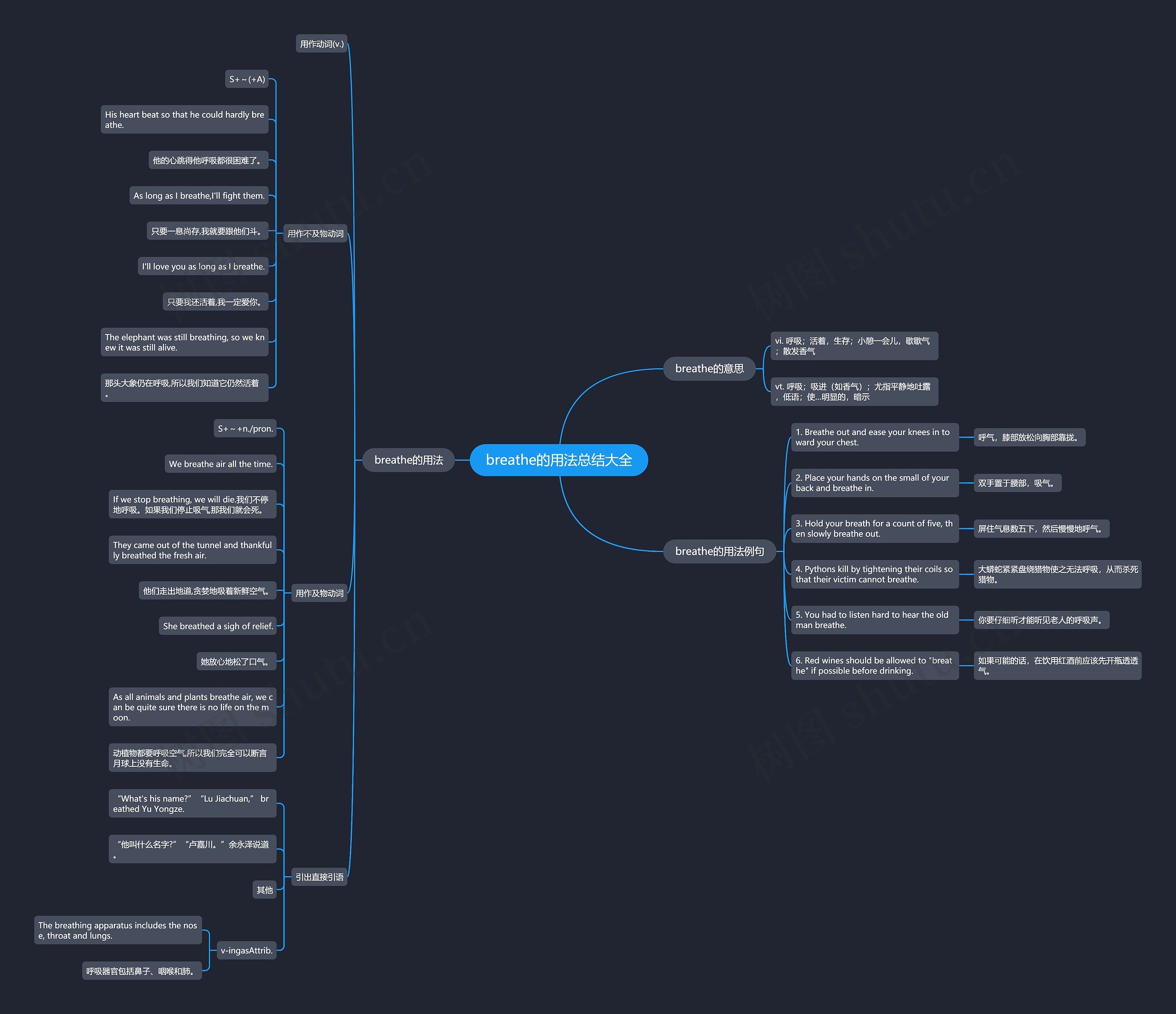 breathe的用法总结大全思维导图
