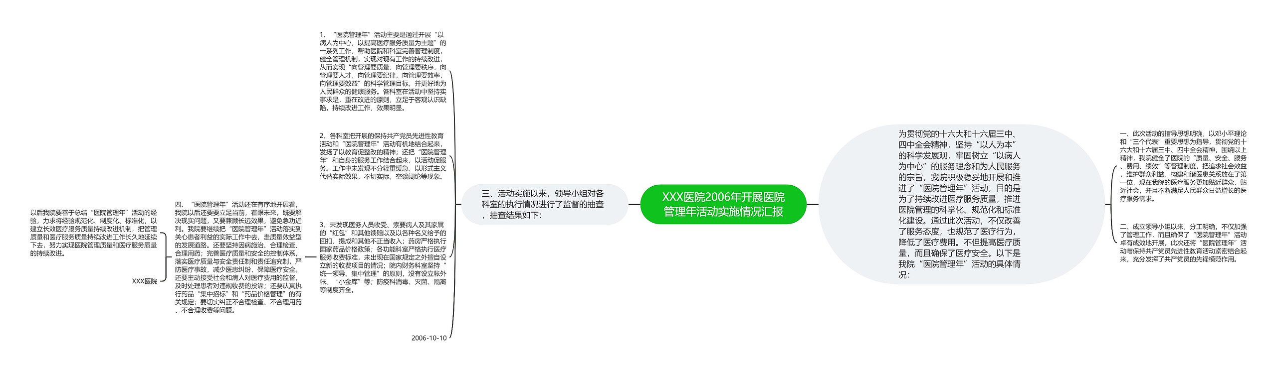 XXX医院2006年开展医院管理年活动实施情况汇报 XXX医院2006年开展医院管理年活动实施情况汇报