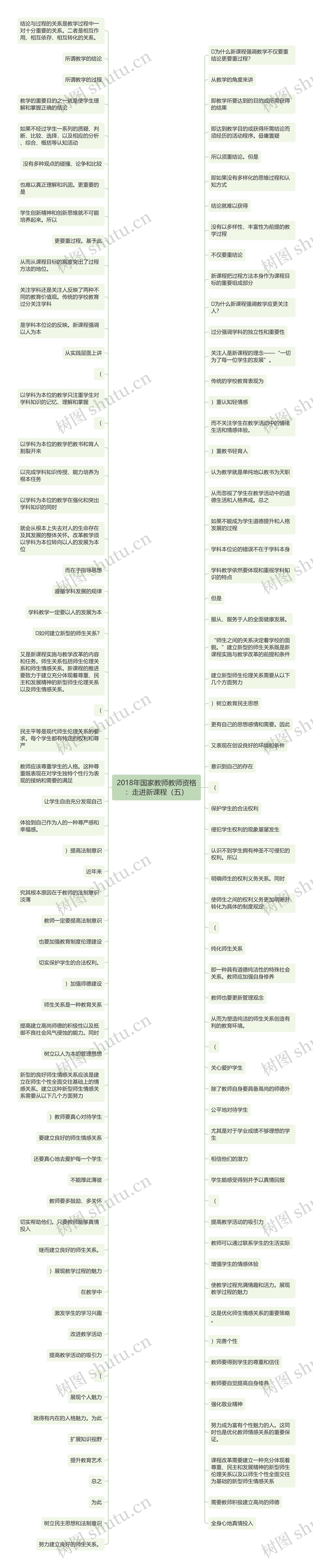 2018年国家教师教师资格：走进新课程（五）