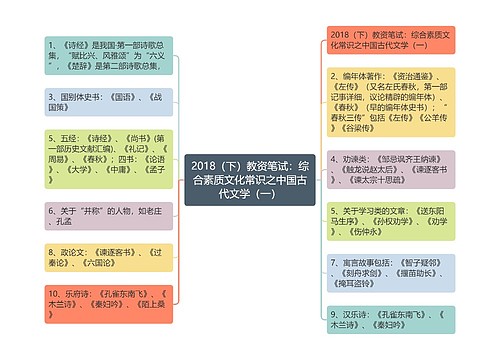 2018（下）教资笔试：综合素质文化常识之中国古代文学（一）