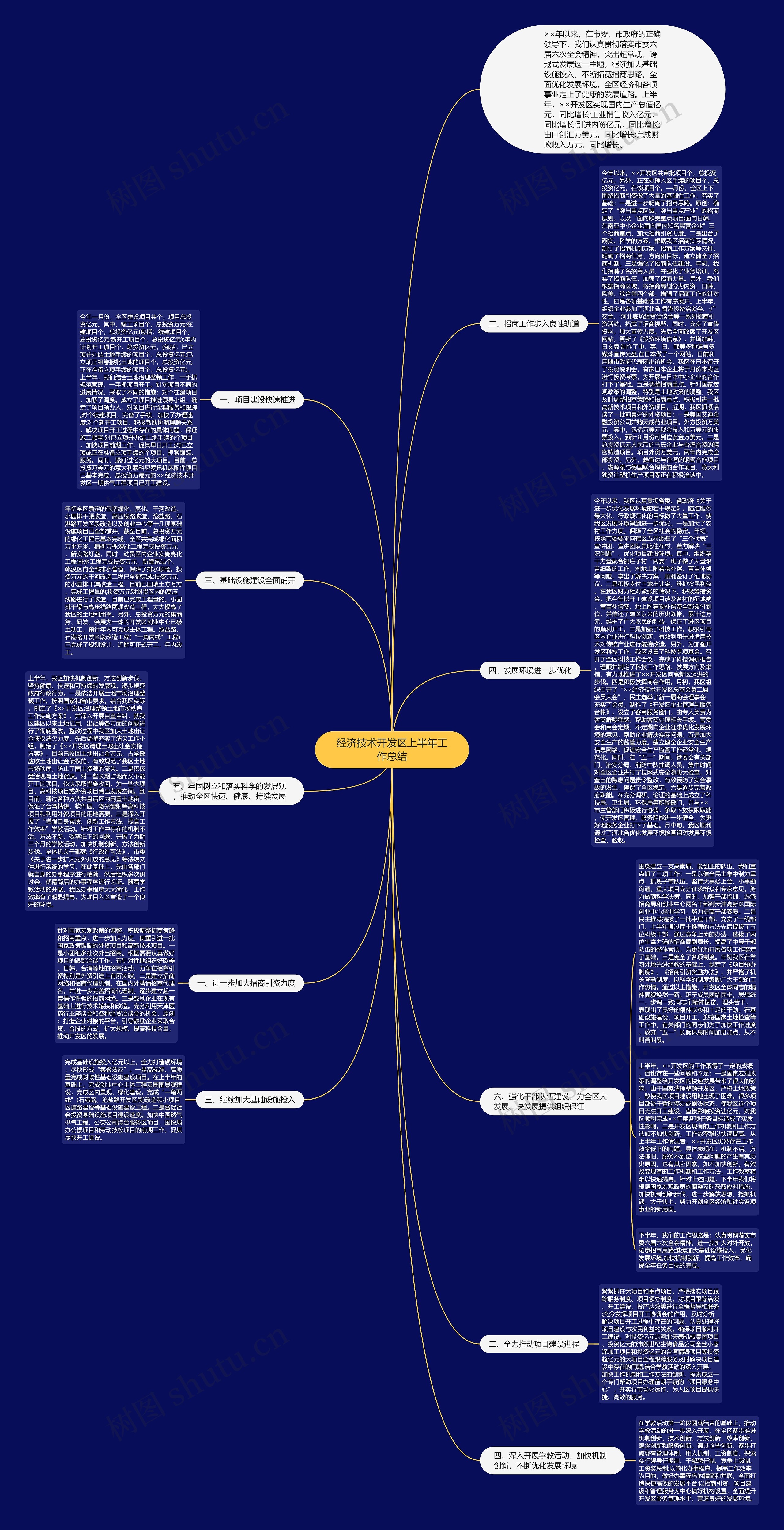 经济技术开发区上半年工作总结思维导图