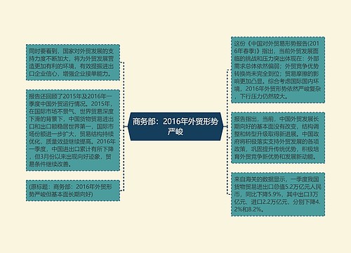 商务部：2016年外贸形势严峻