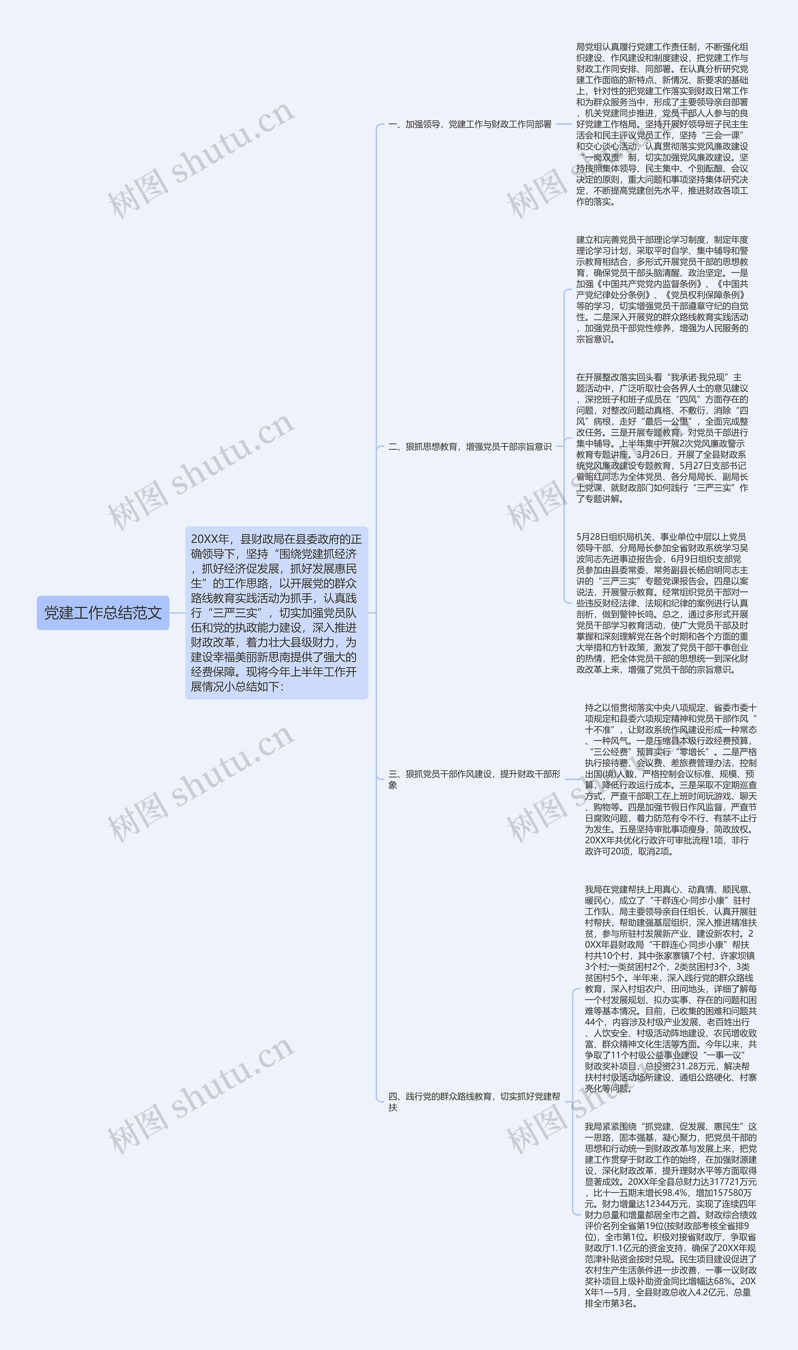 党建工作总结范文思维导图