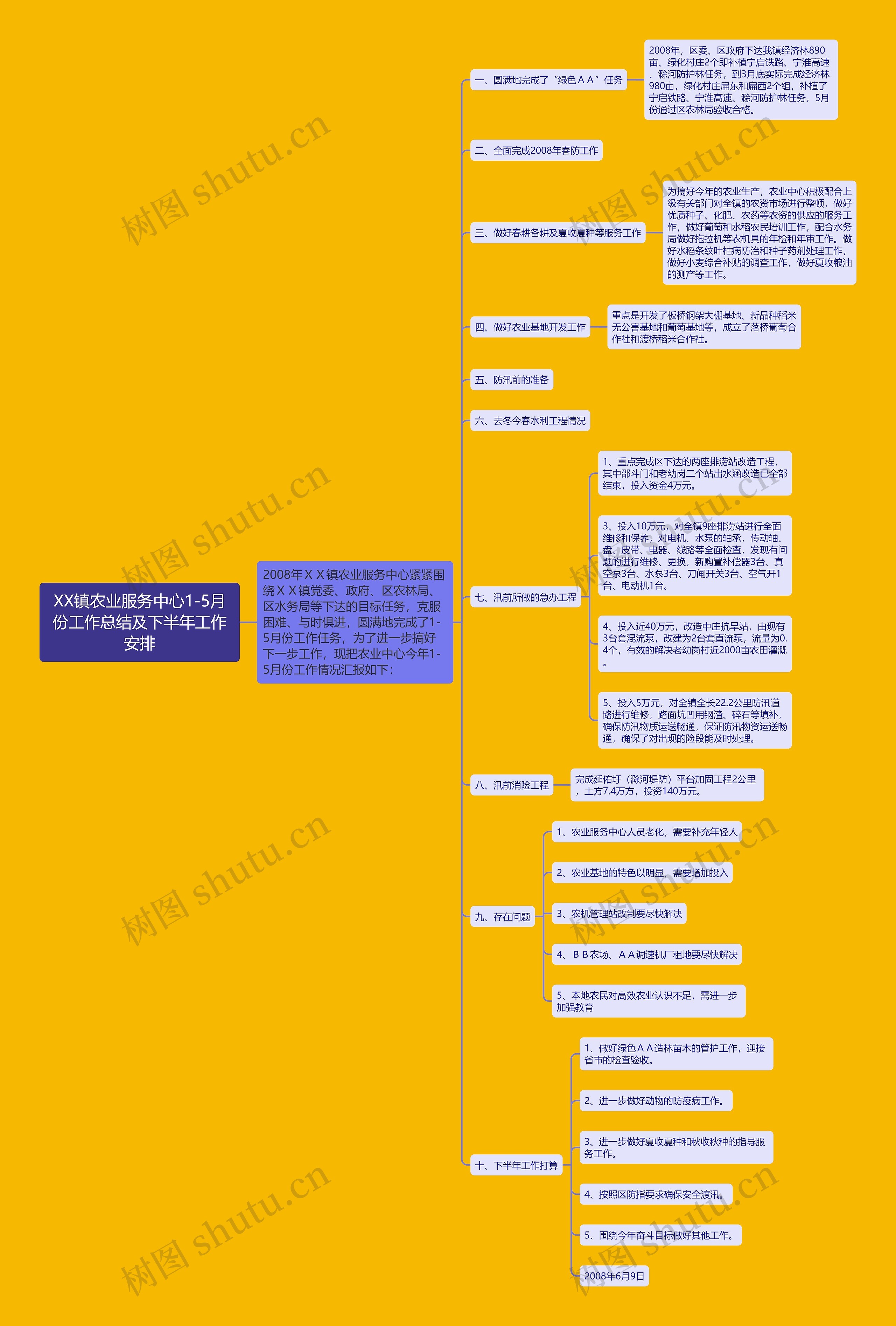 XX镇农业服务中心1-5月份工作总结及下半年工作安排