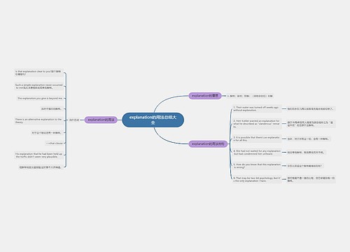 explanation的用法总结大全