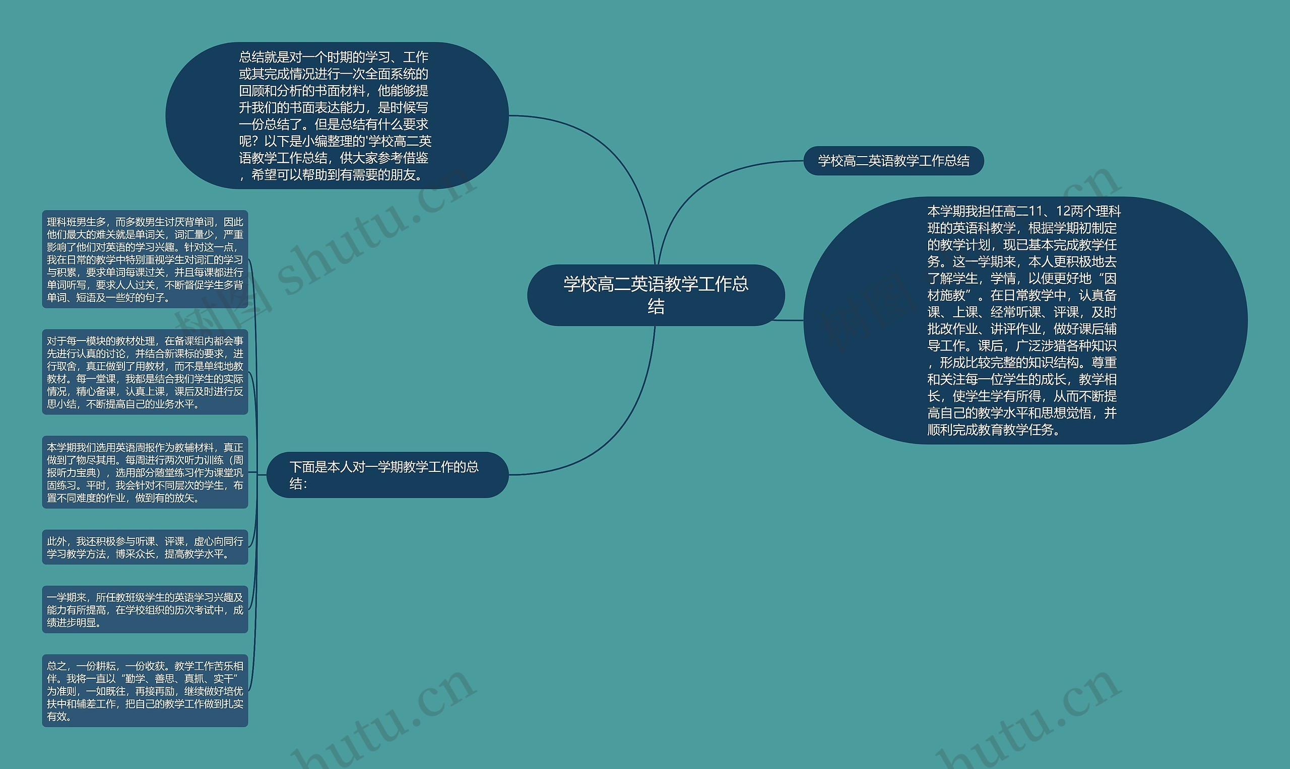 学校高二英语教学工作总结