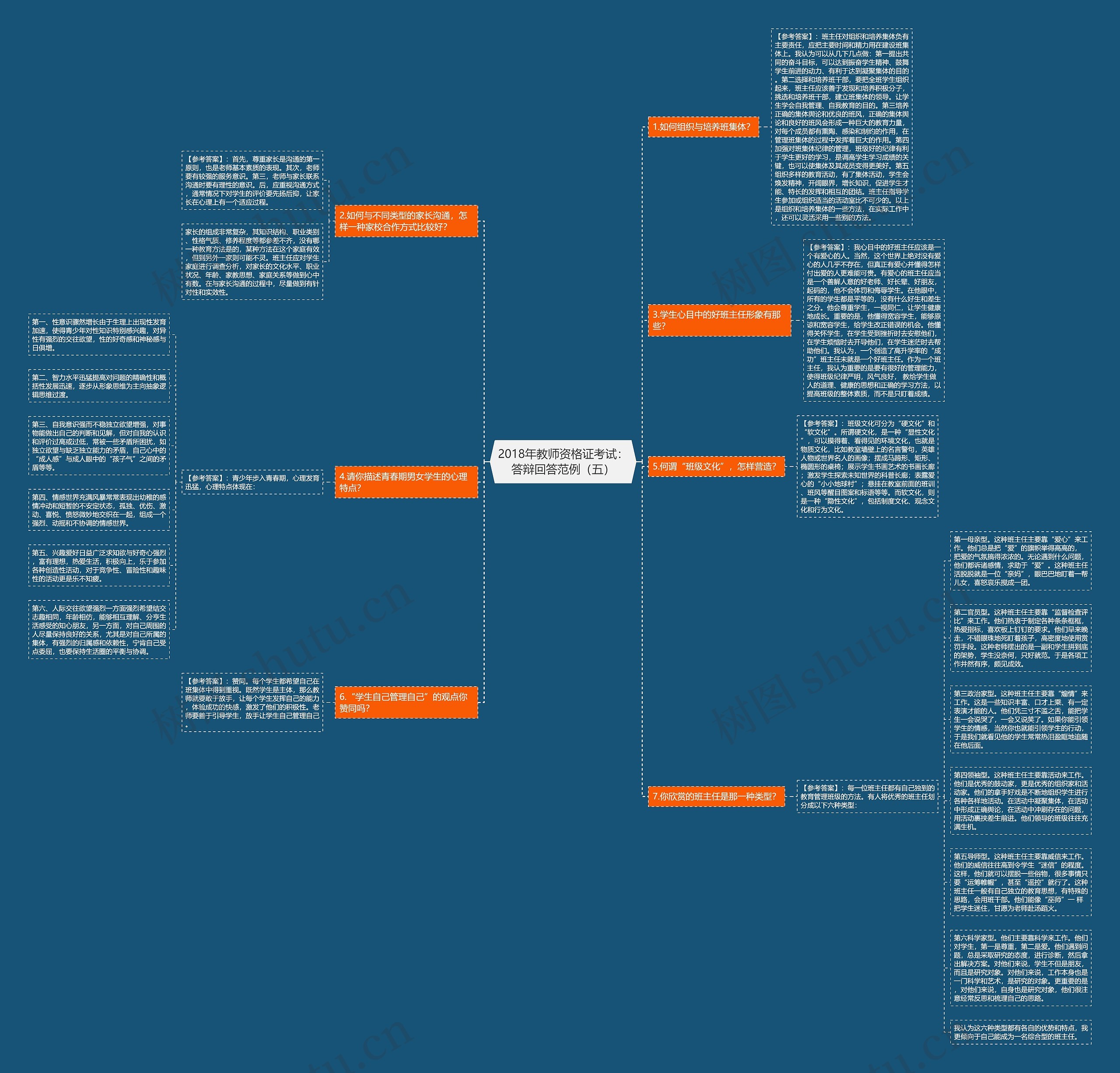 2018年教师资格证考试：答辩回答范例（五）思维导图