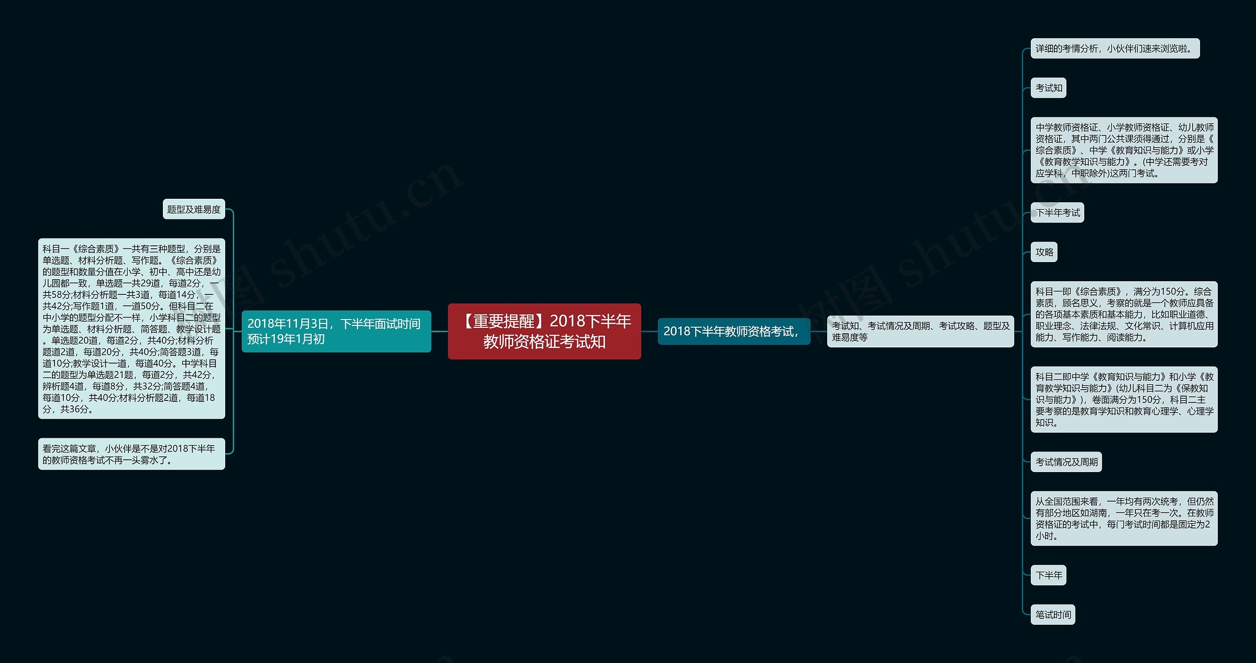 【重要提醒】2018下半年教师资格证考试知思维导图