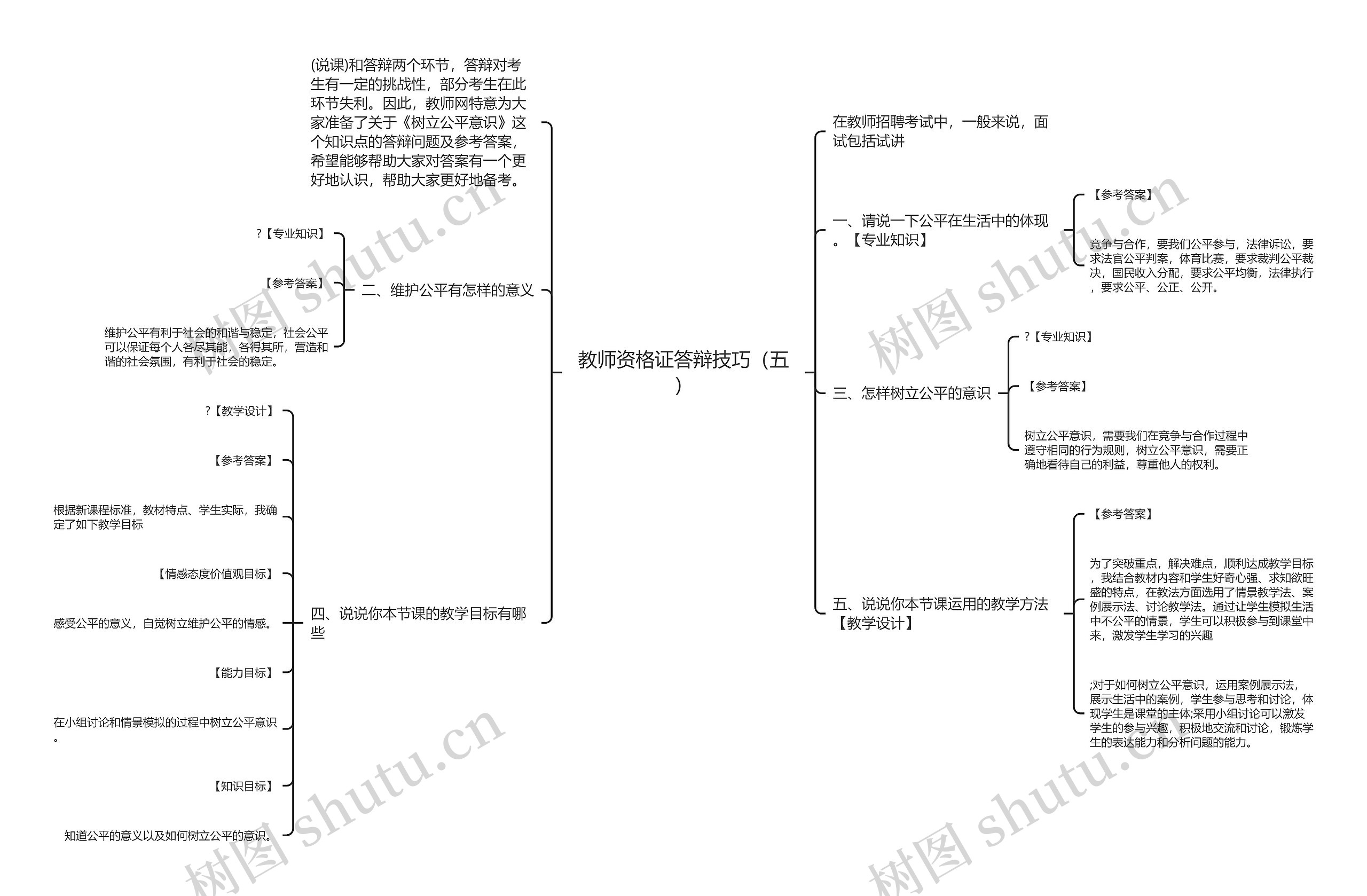 教师资格证答辩技巧（五）思维导图