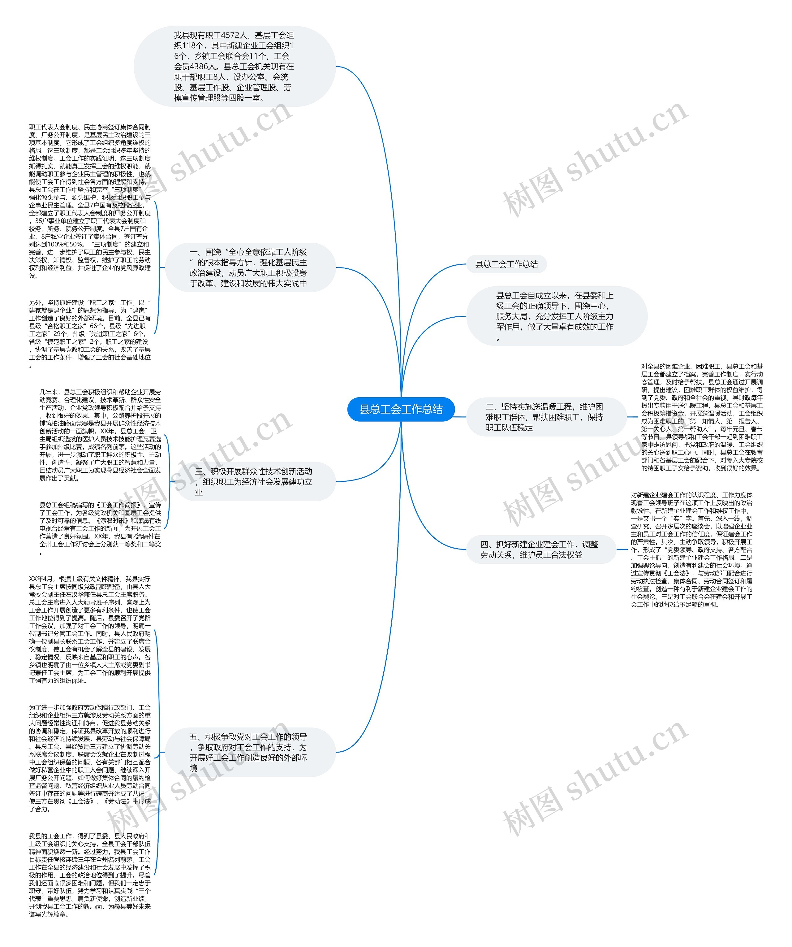 县总工会工作总结思维导图