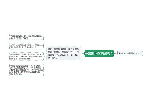 中国四大银行是哪几个