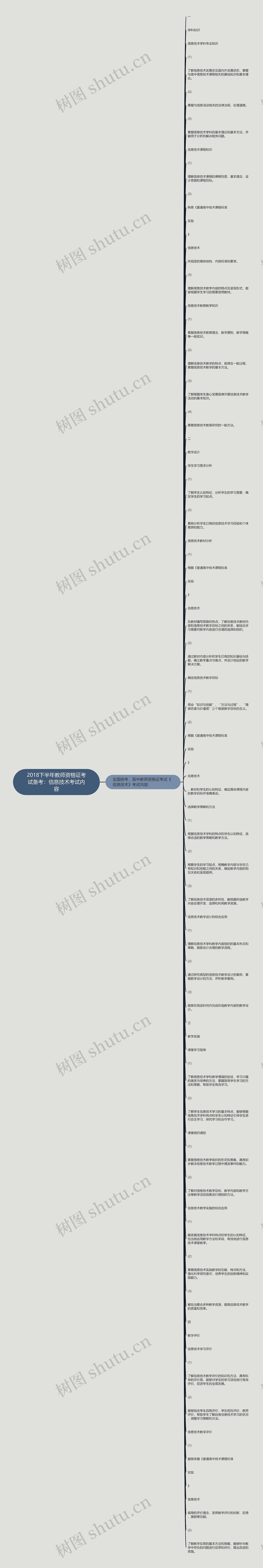 2018下半年教师资格证考试备考：信息技术考试内容思维导图