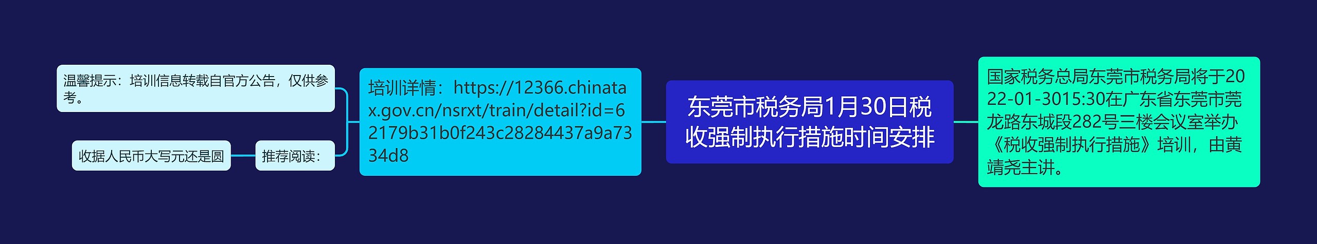 东莞市税务局1月30日税收强制执行措施时间安排思维导图