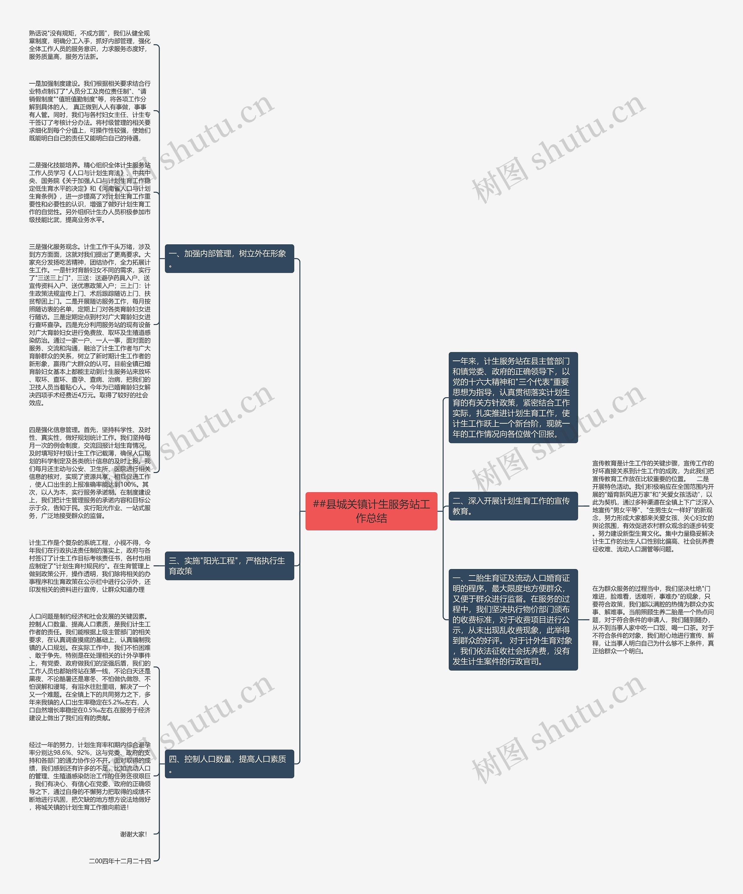 ##县城关镇计生服务站工作总结思维导图