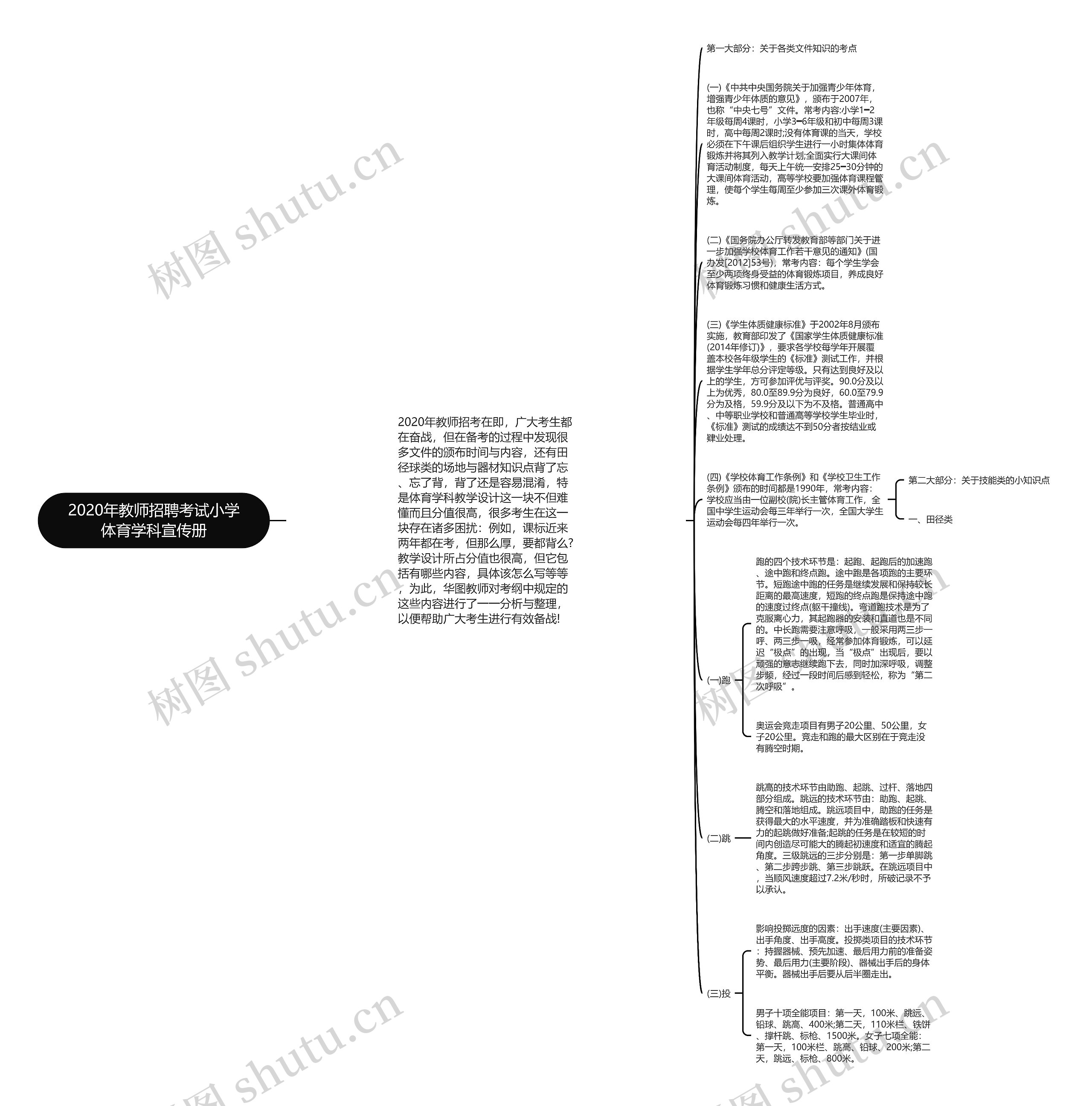 2020年教师招聘考试小学体育学科宣传册思维导图