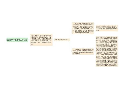 医院XX年上半年工作总结