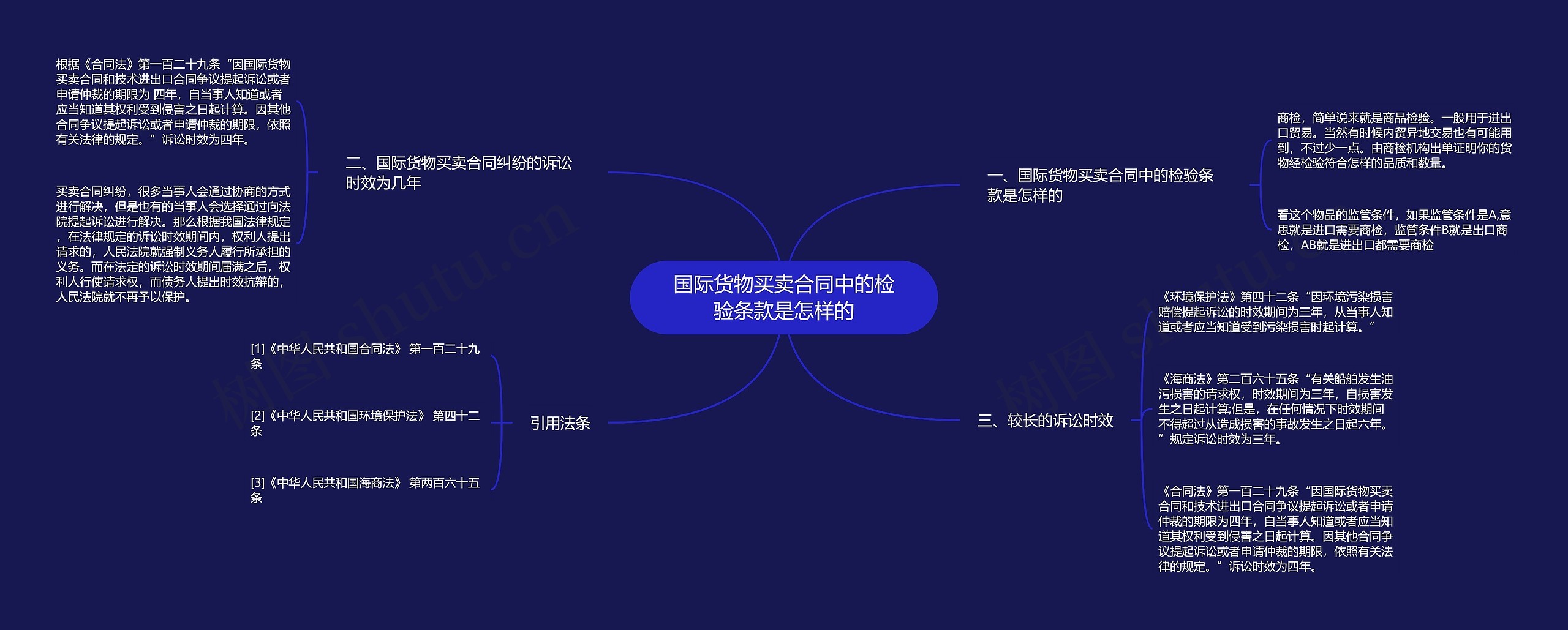 国际货物买卖合同中的检验条款是怎样的