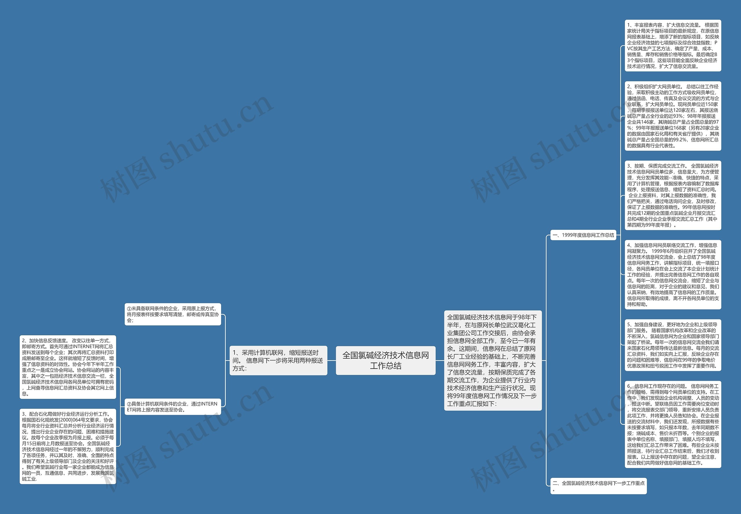 全国氯碱经济技术信息网工作总结思维导图