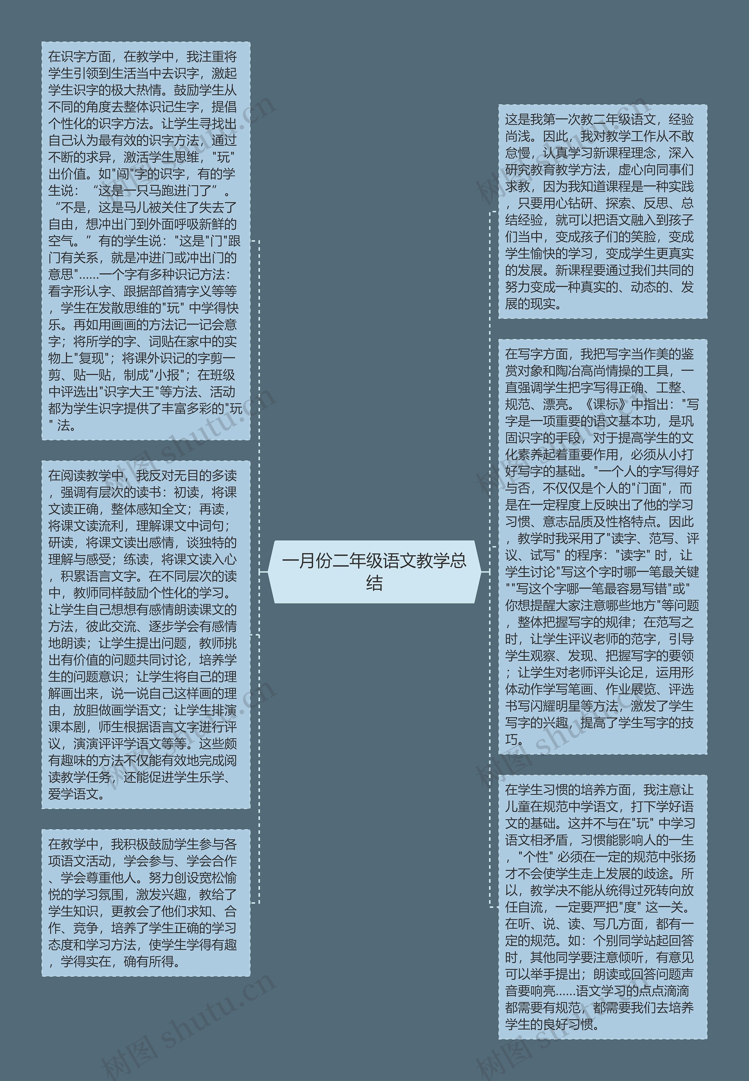 一月份二年级语文教学总结思维导图