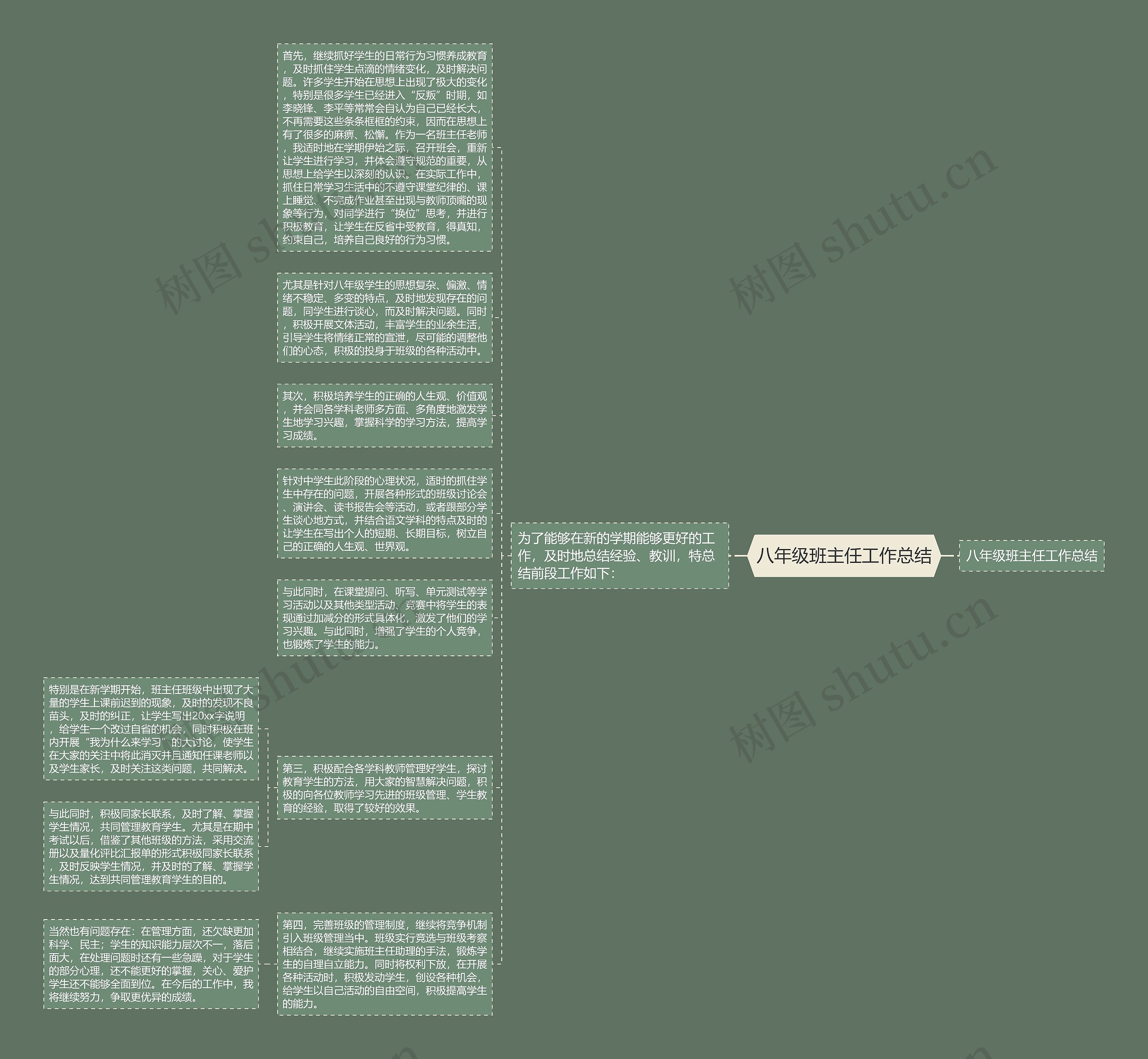 八年级班主任工作总结思维导图