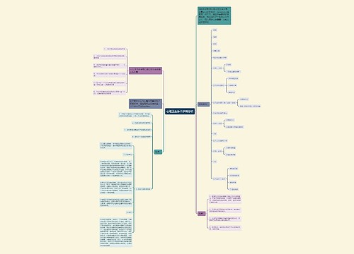 心理卫生协会学期总结思维导图