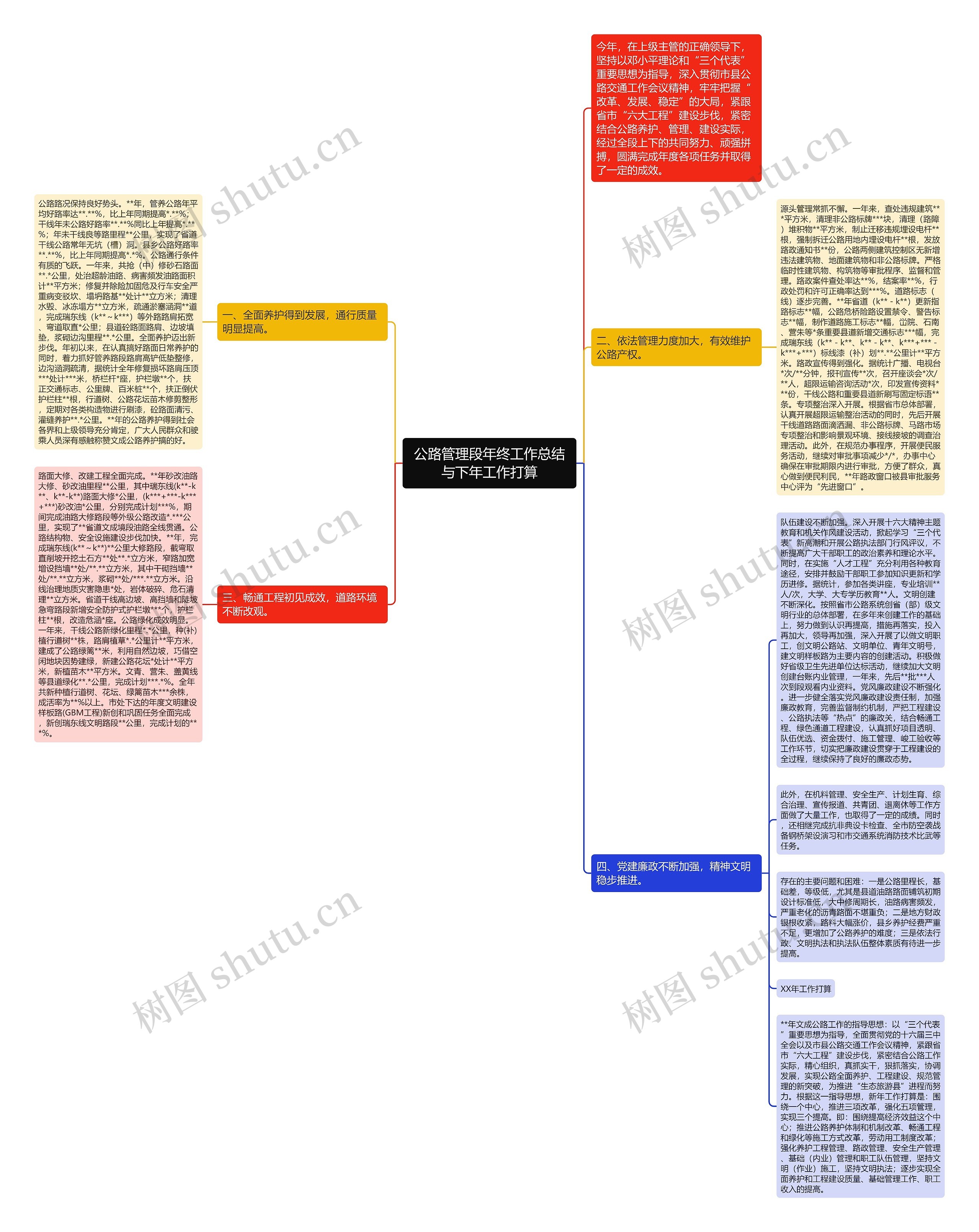 公路管理段年终工作总结与下年工作打算思维导图