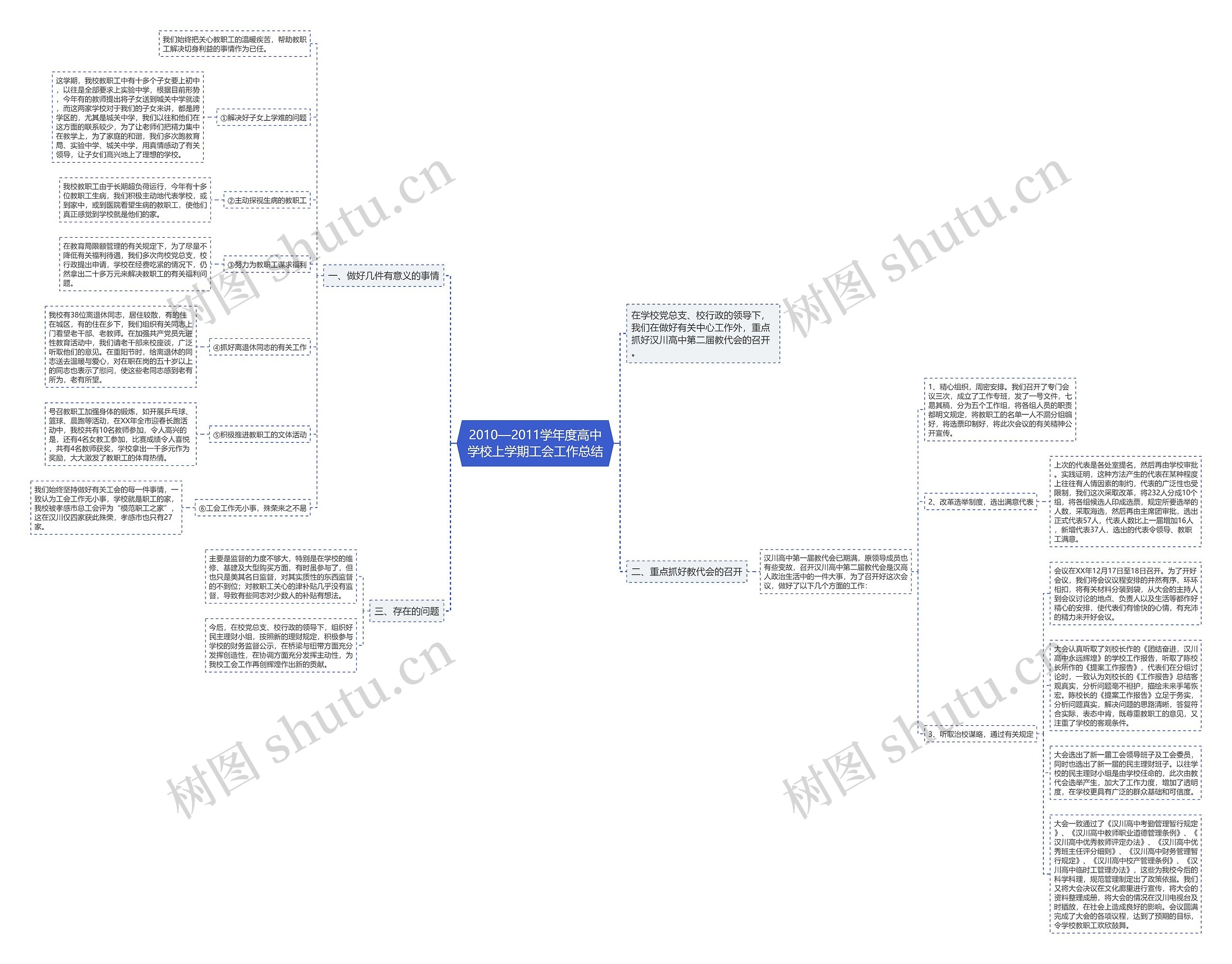 2010—2011学年度高中学校上学期工会工作总结思维导图