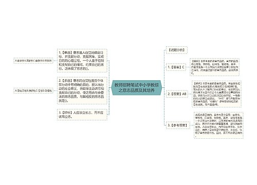 教师招聘笔试中小学教综之意志品质及其培养