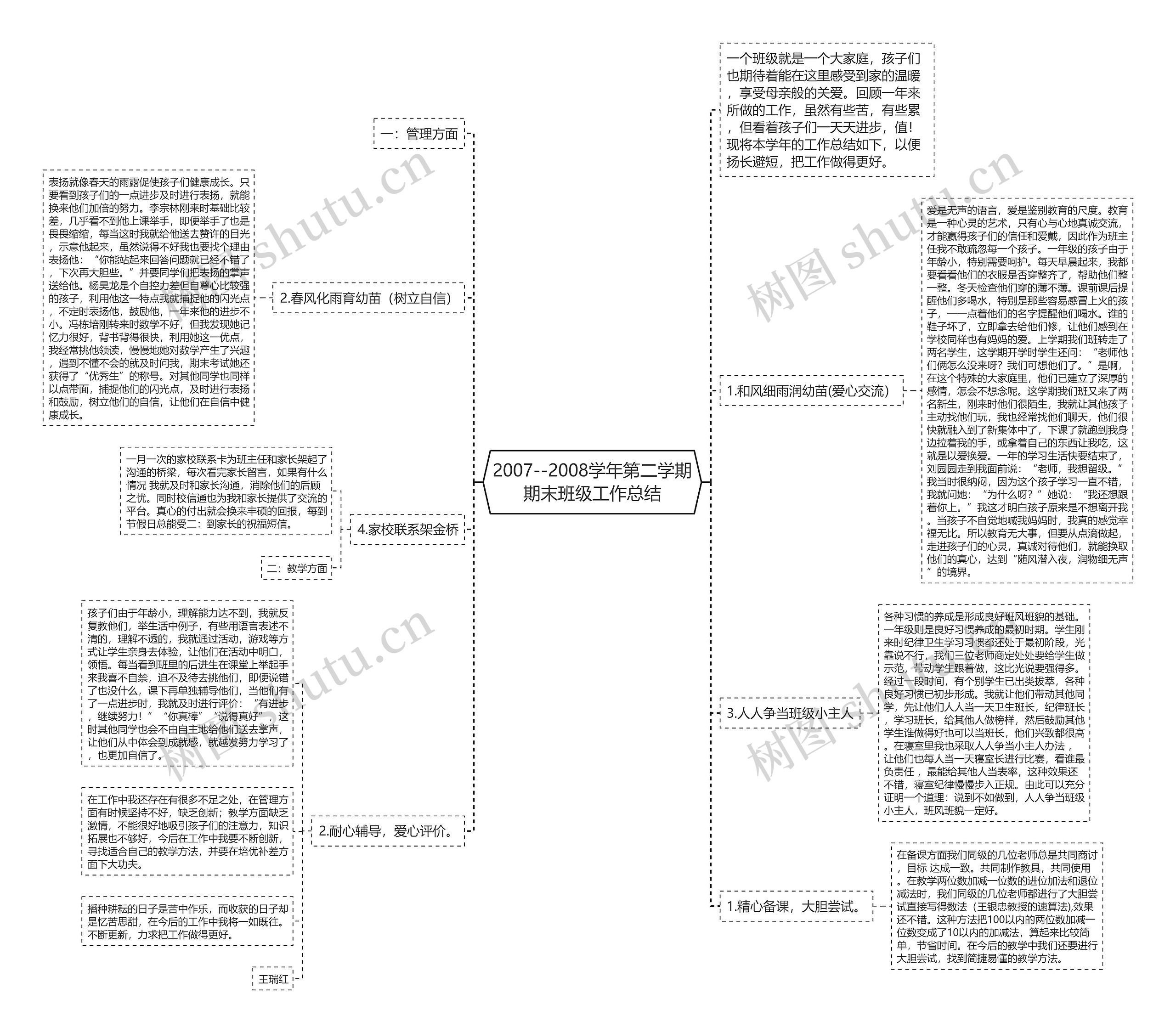 2007--2008学年第二学期期末班级工作总结思维导图