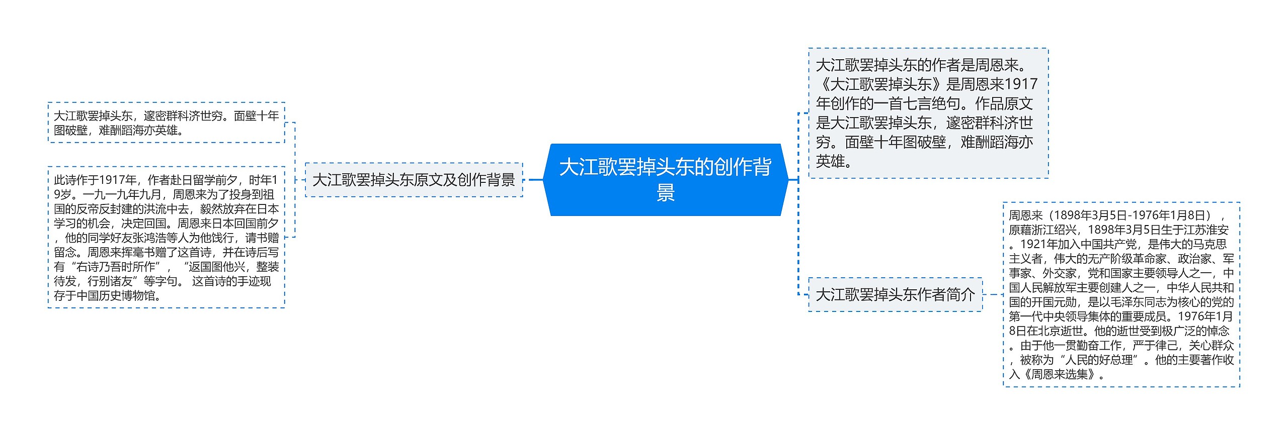 大江歌罢掉头东的创作背景