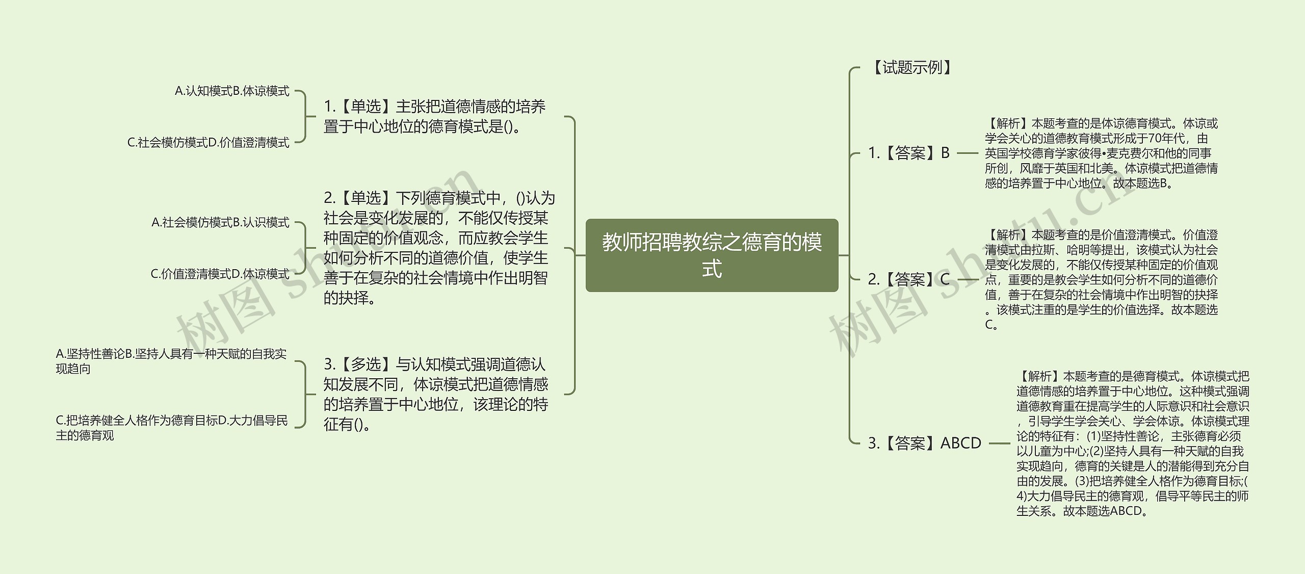 教师招聘教综之德育的模式