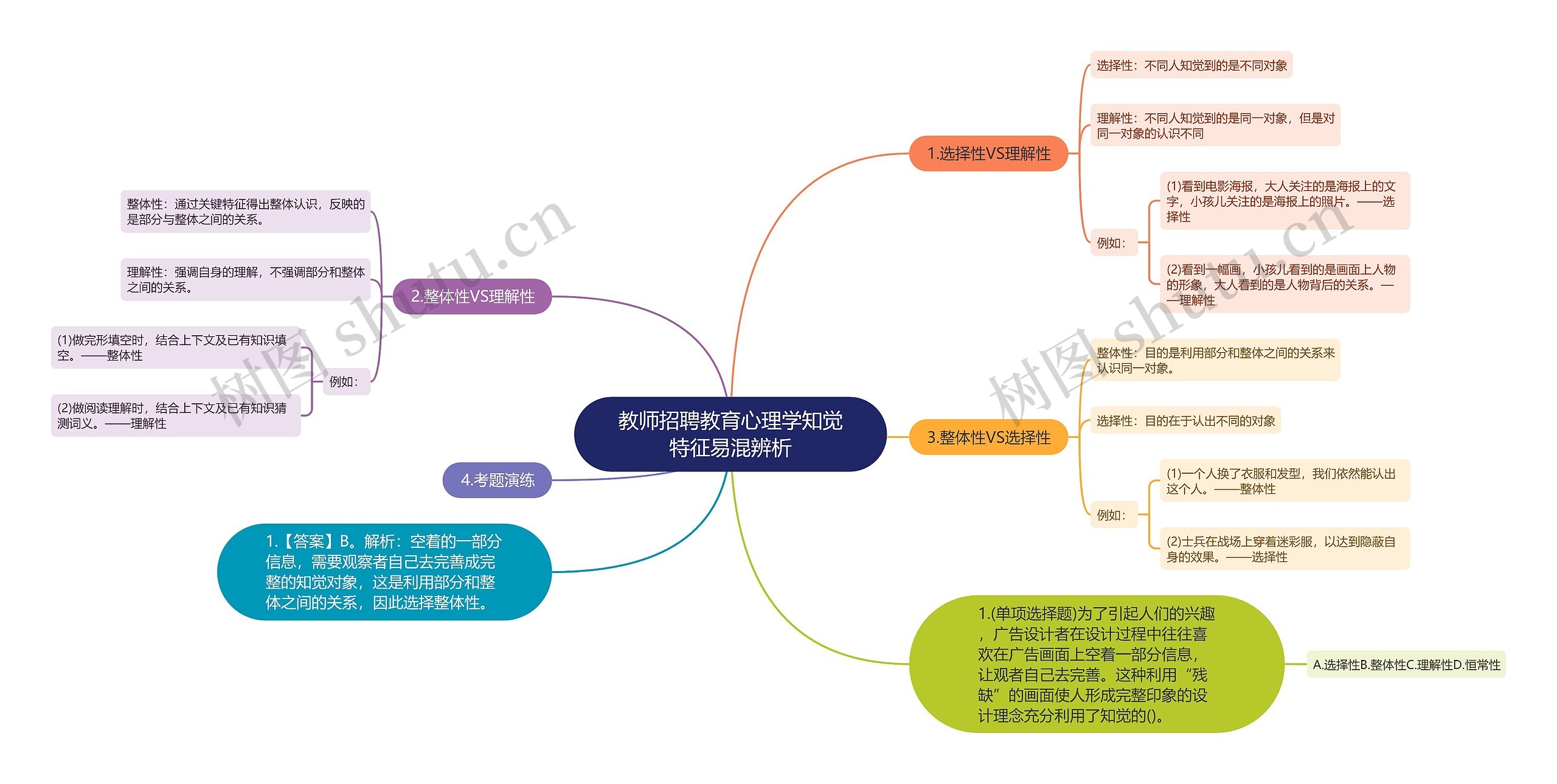 教师招聘教育心理学知觉特征易混辨析