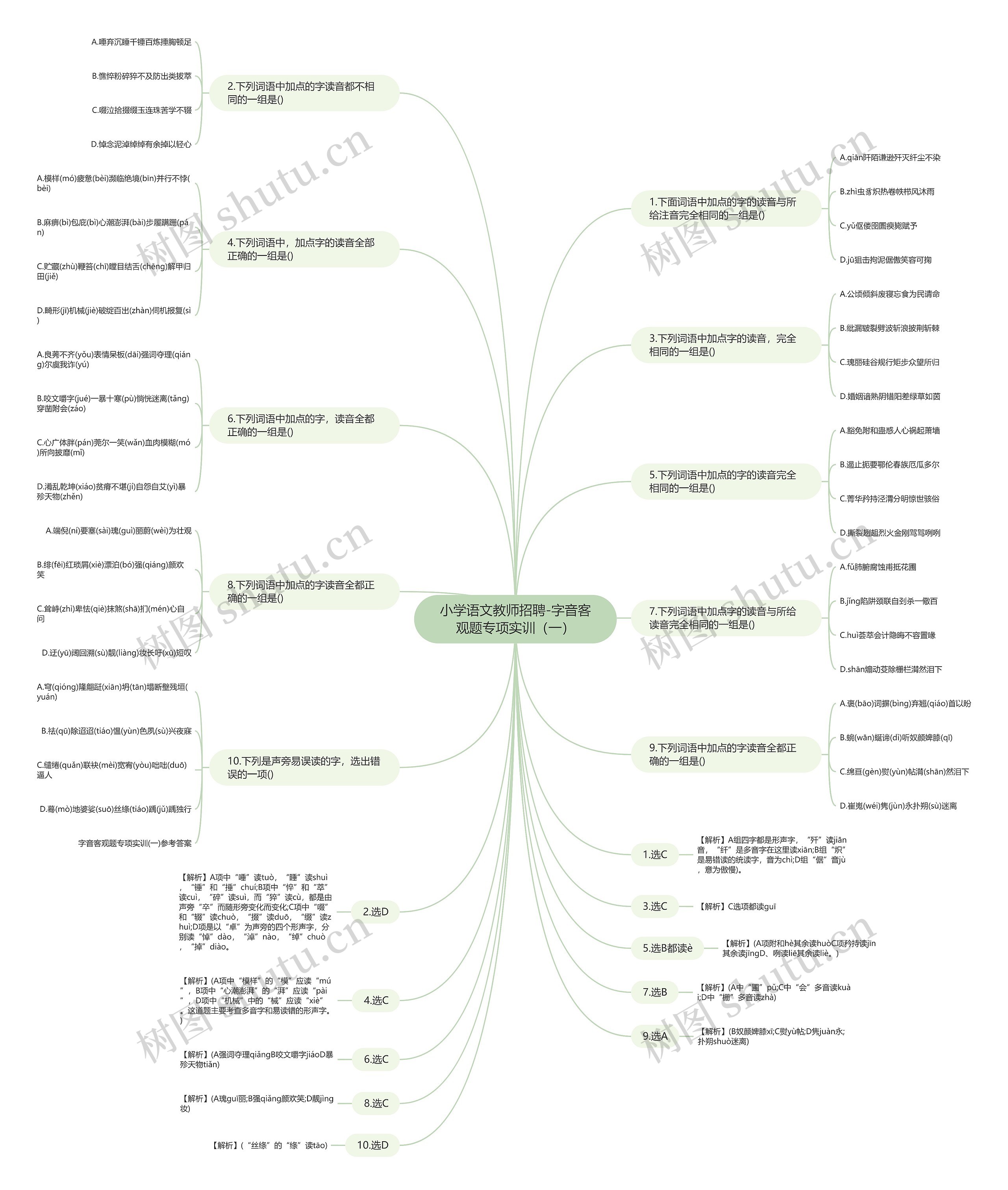 小学语文教师招聘-字音客观题专项实训（一）思维导图