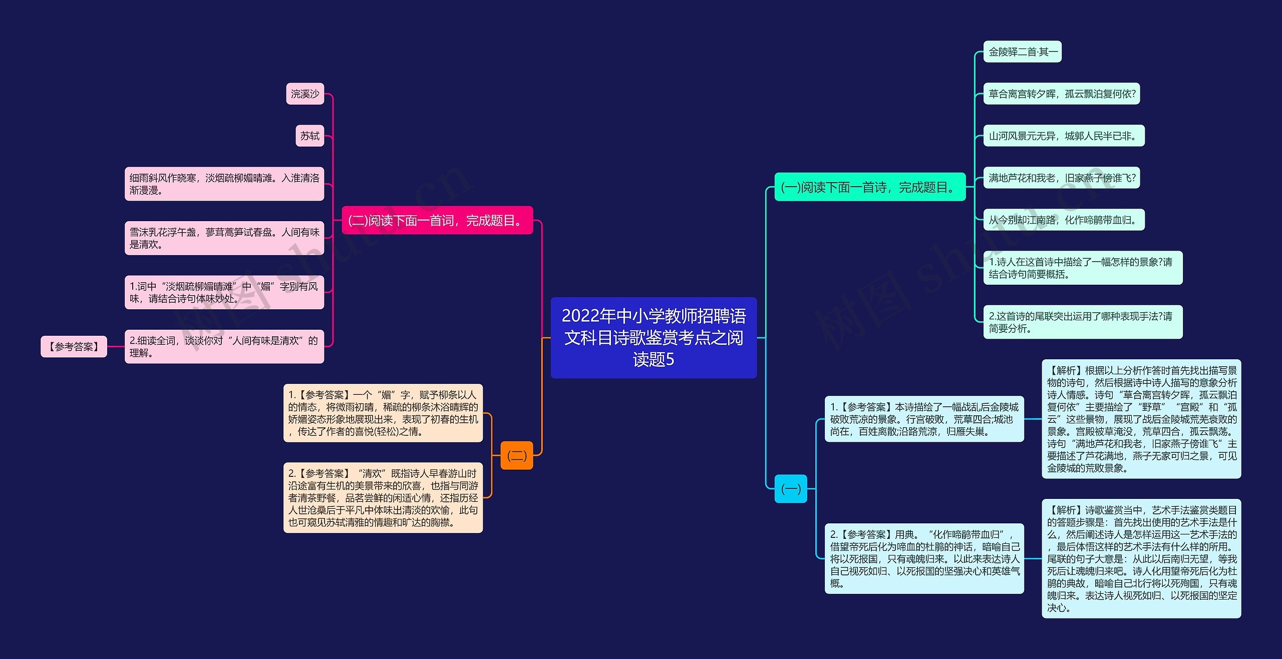 2022年中小学教师招聘语文科目诗歌鉴赏考点之阅读题5