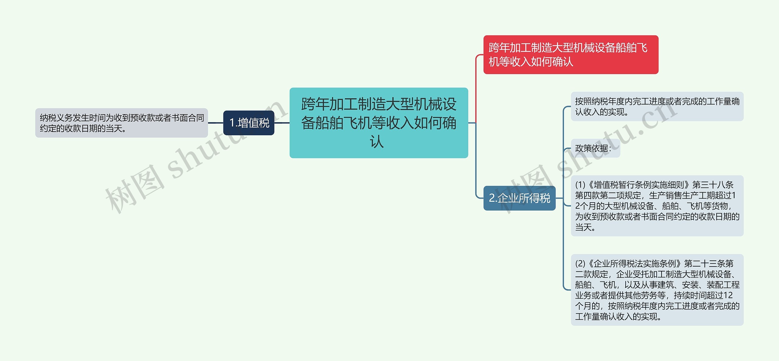 跨年加工制造大型机械设备船舶飞机等收入如何确认 思维导图