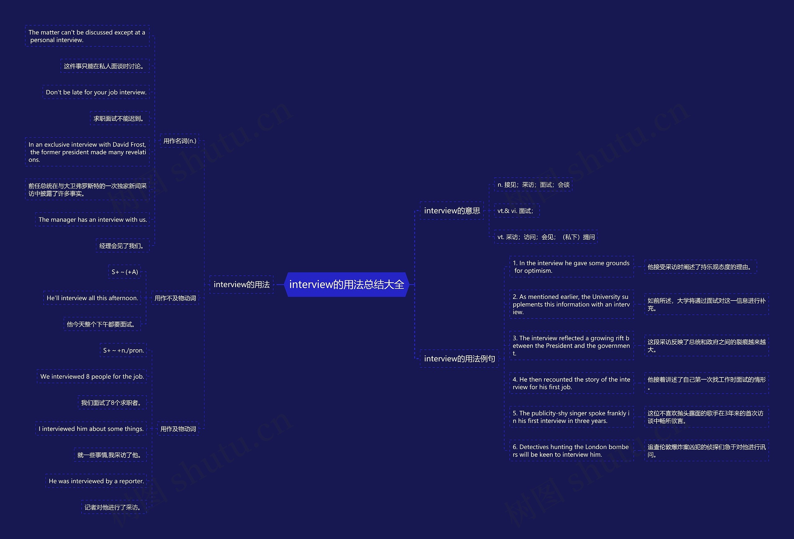 interview的用法总结大全思维导图